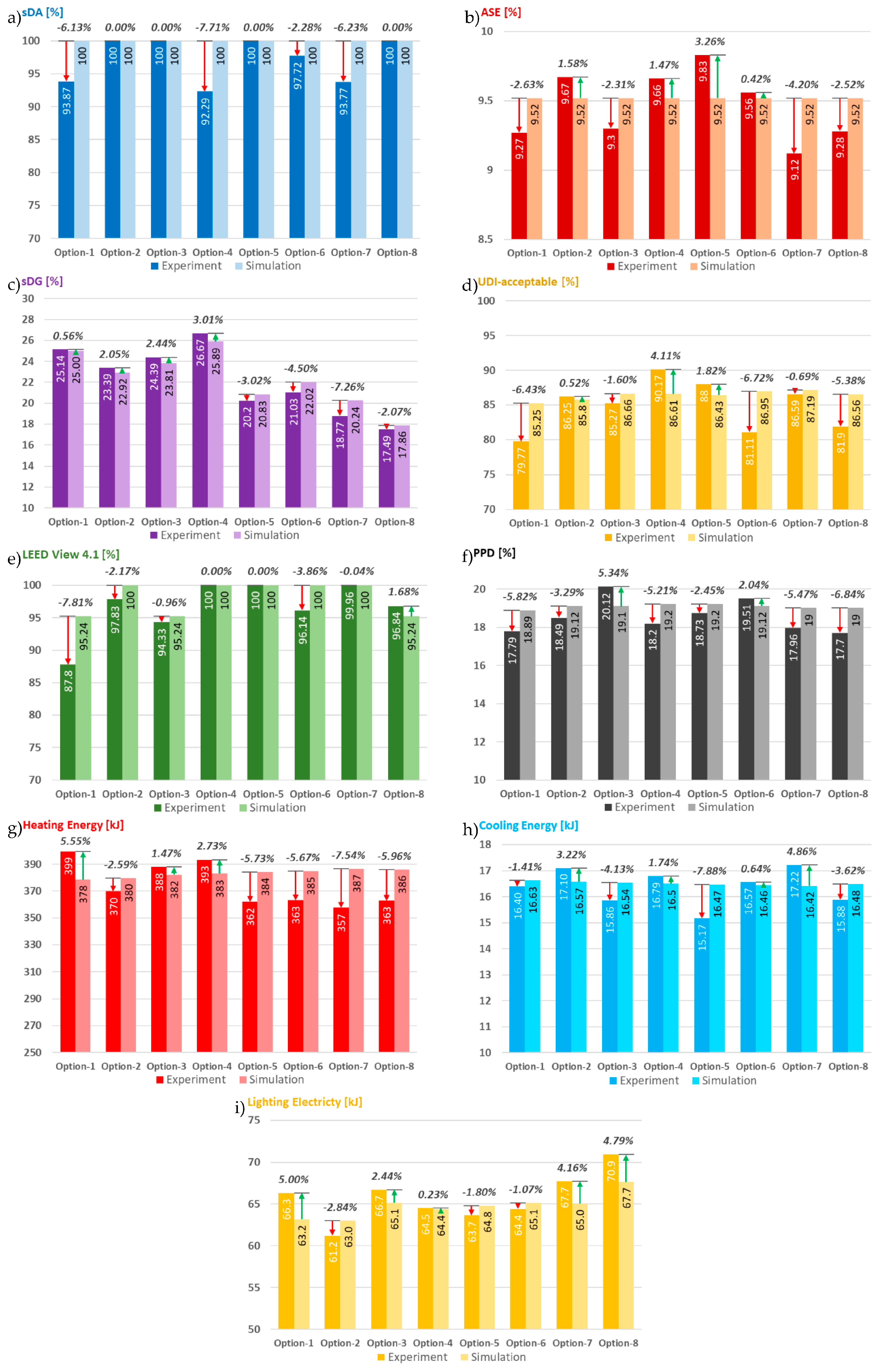 Buildings 13 01090 g015