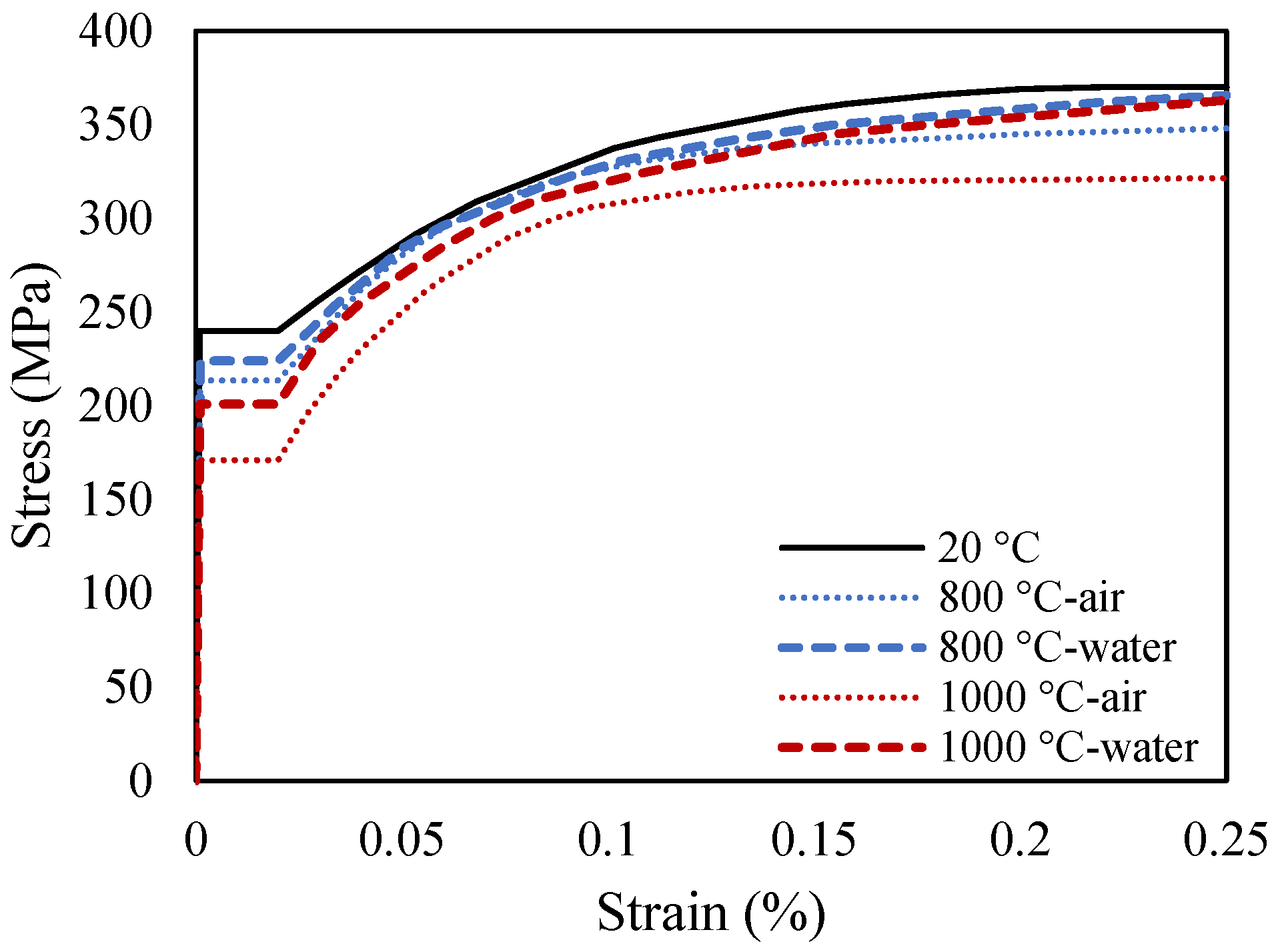 Buildings 13 01091 g003 Buildings 13 01091 g003
