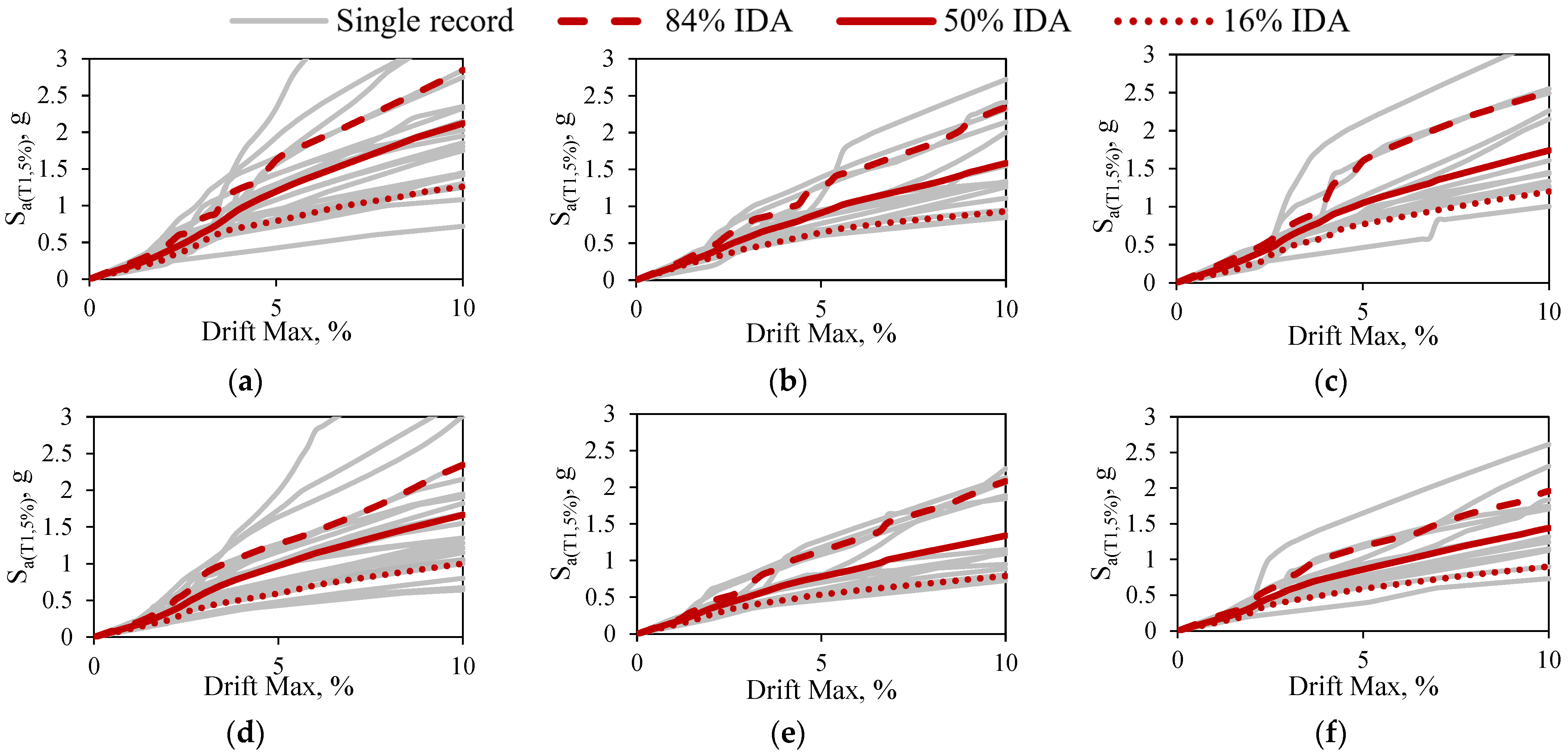 Buildings 13 01091 g007 Buildings 13 01091 g007