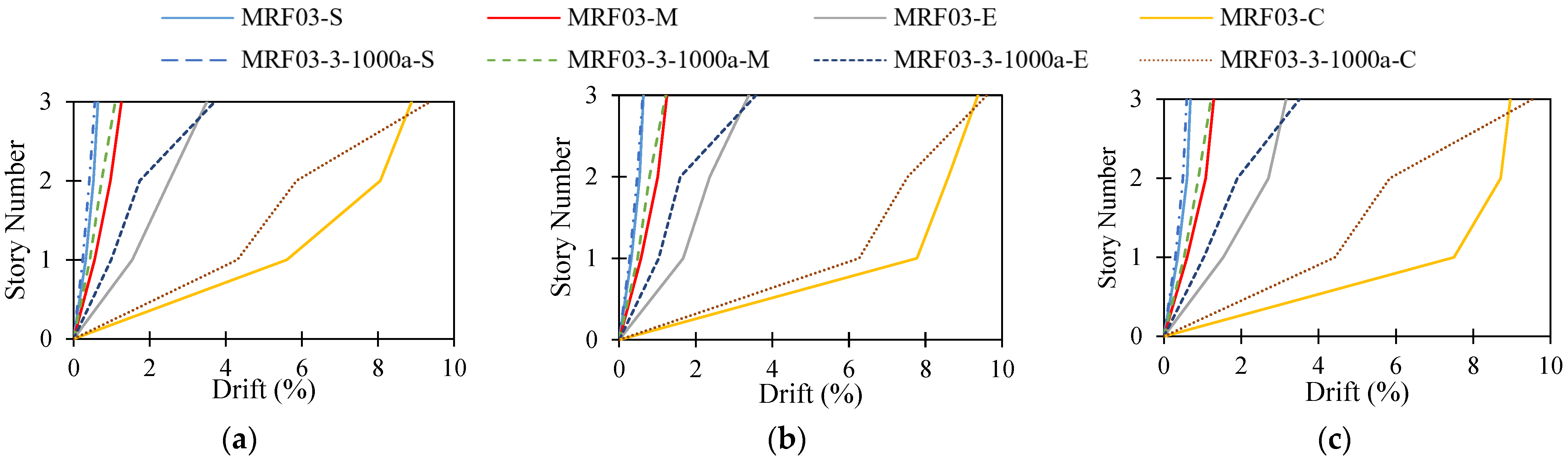 Buildings 13 01091 g012 Buildings 13 01091 g012