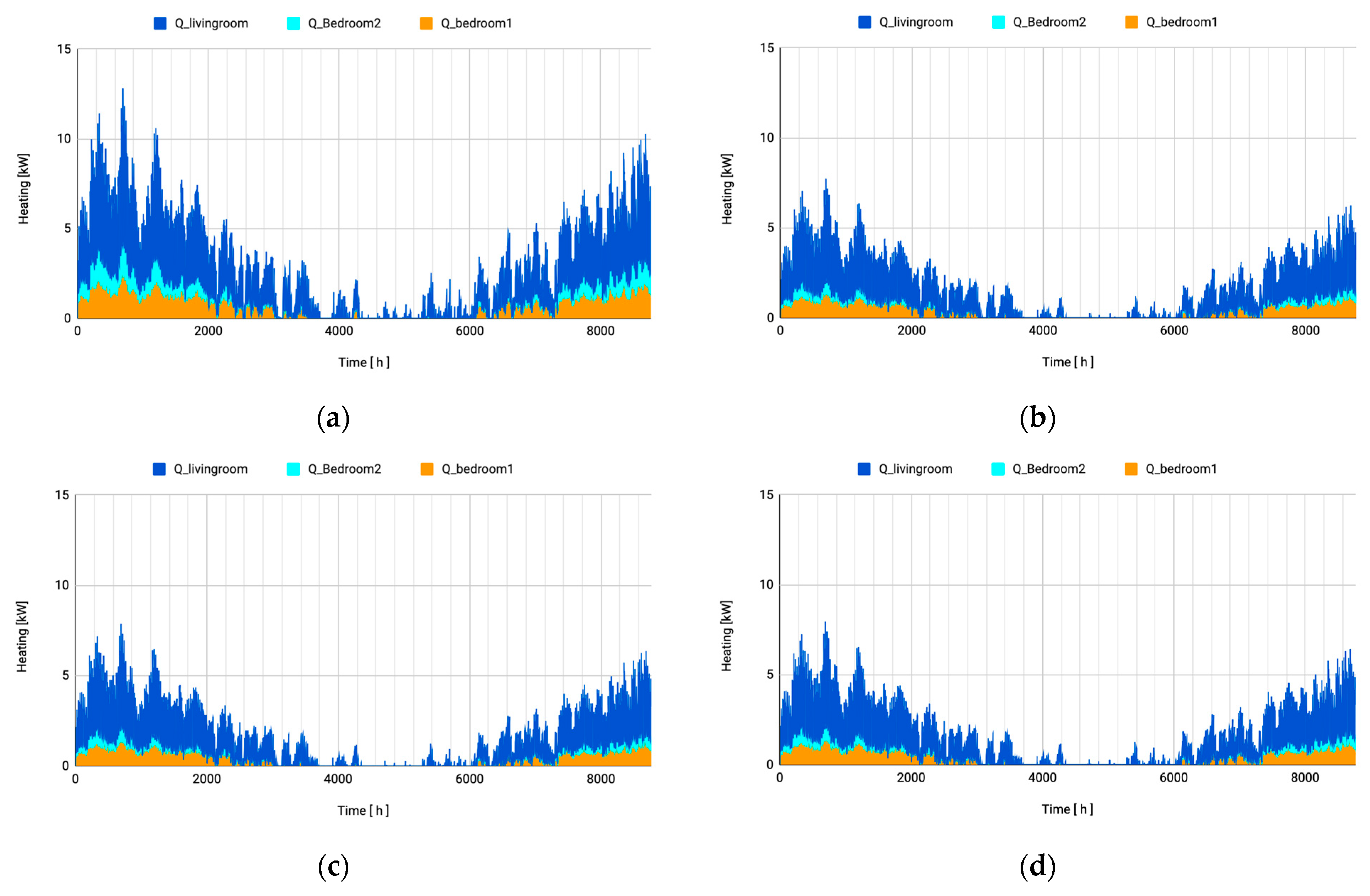 Buildings 13 01093 g007