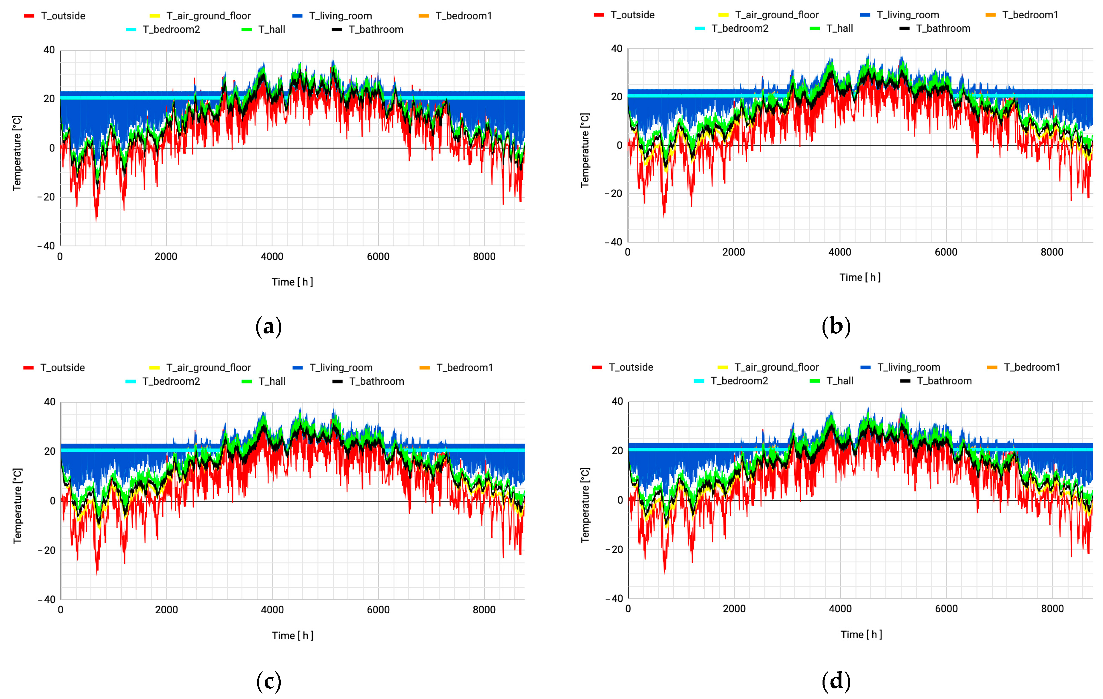 Buildings 13 01093 g008