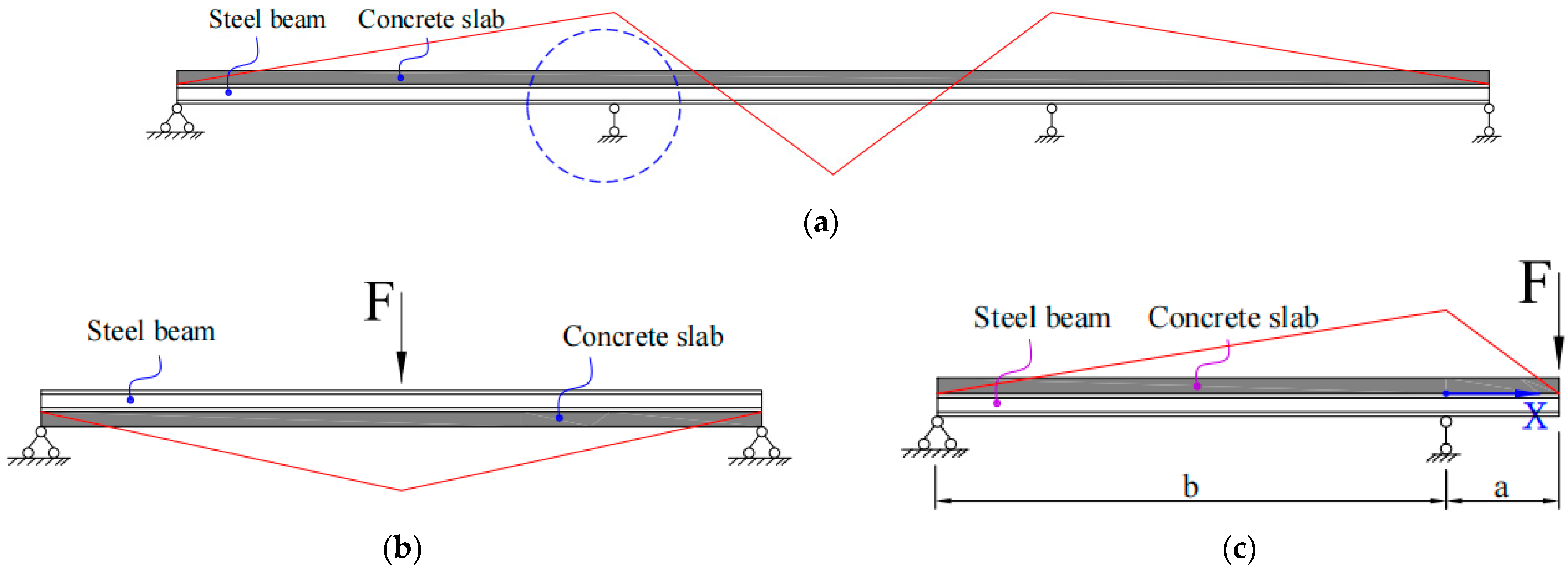 Buildings 13 01095 g001a Buildings 13 01095 g001a