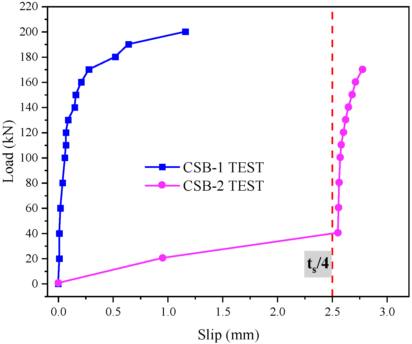 Buildings 13 01095 g006 Buildings 13 01095 g006