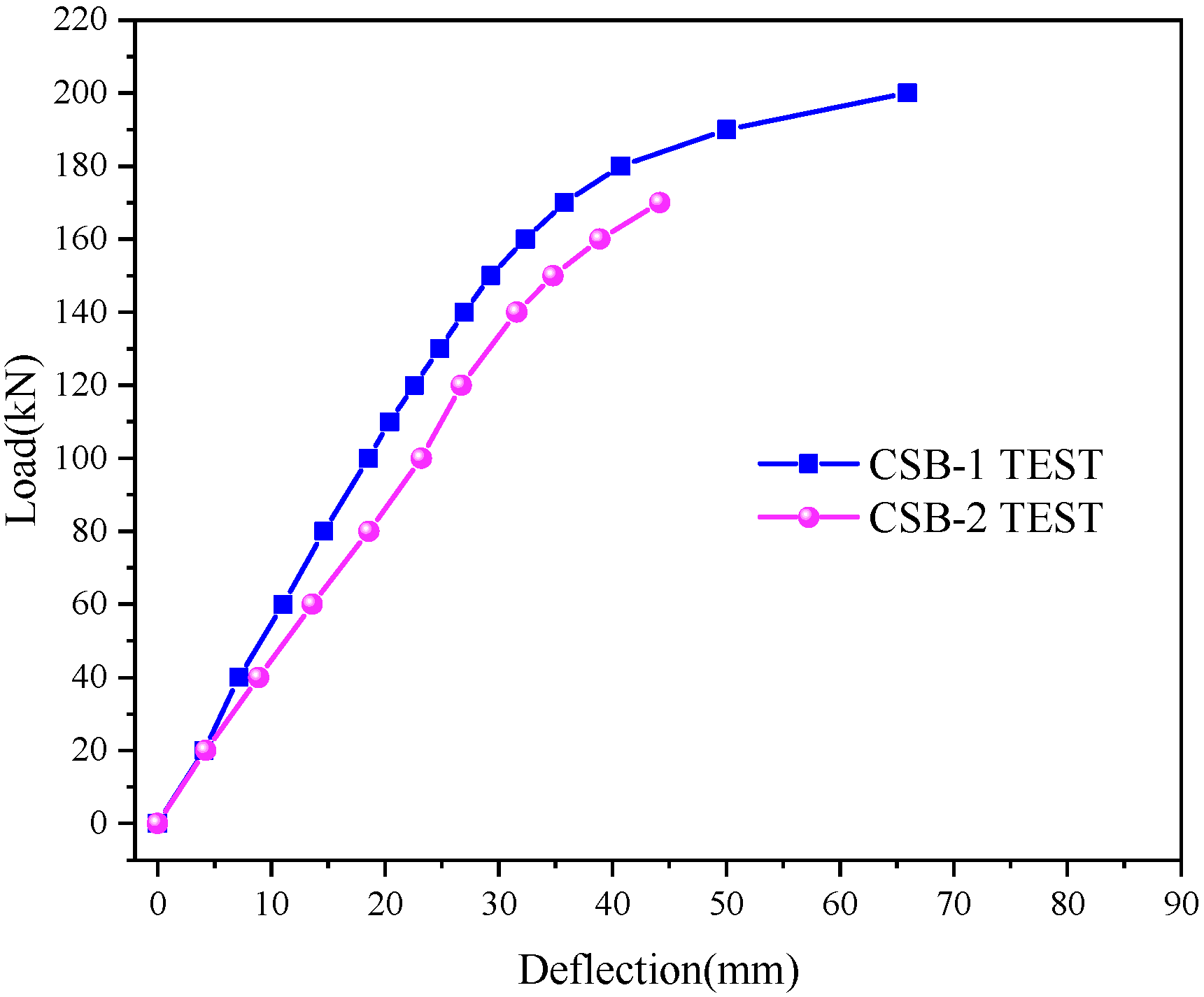 Buildings 13 01095 g007 Buildings 13 01095 g007