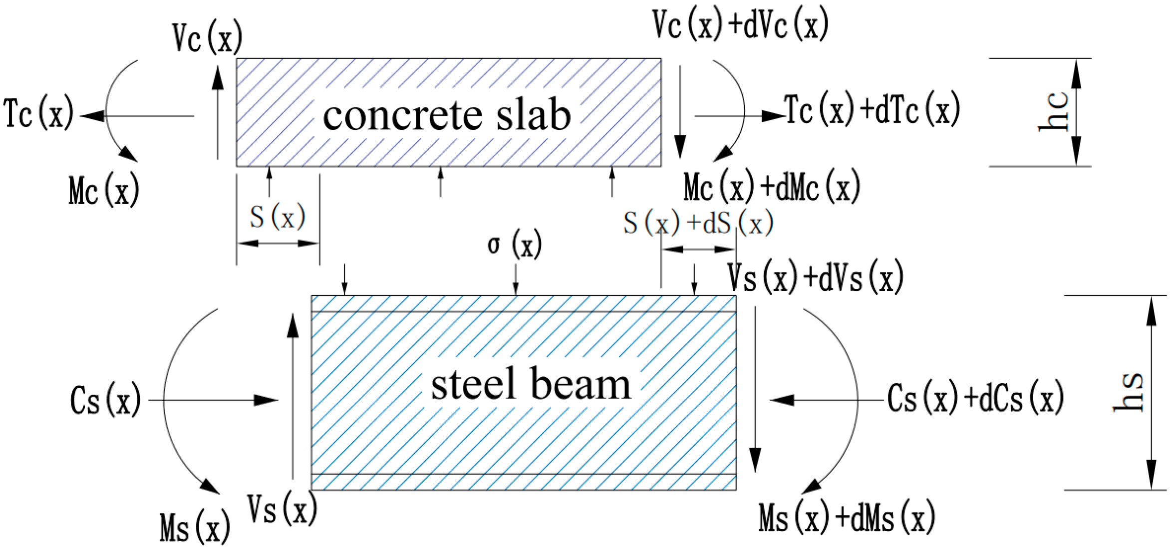 Buildings 13 01095 g009 Buildings 13 01095 g009