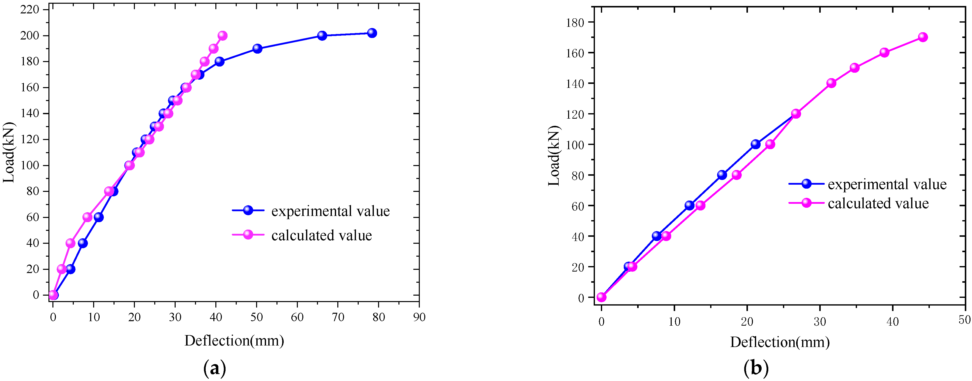 Buildings 13 01095 g010 Buildings 13 01095 g010