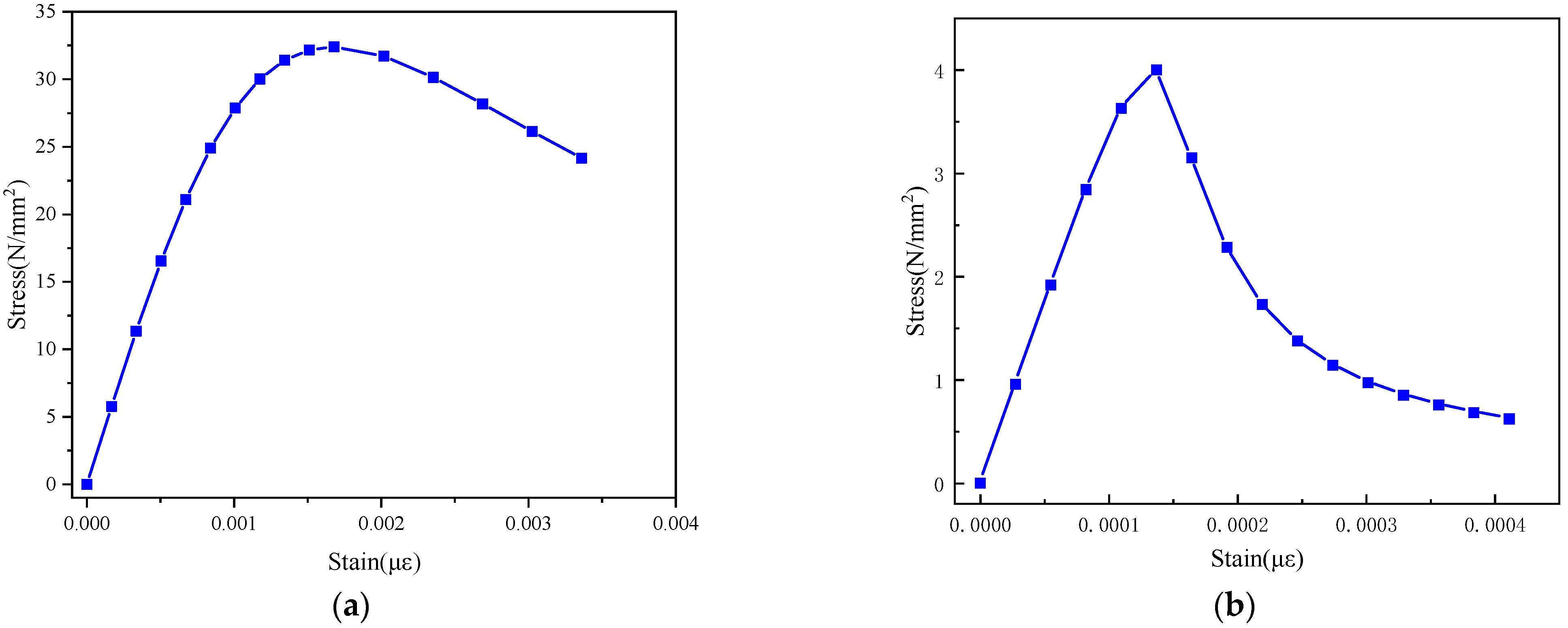Buildings 13 01095 g011 Buildings 13 01095 g011