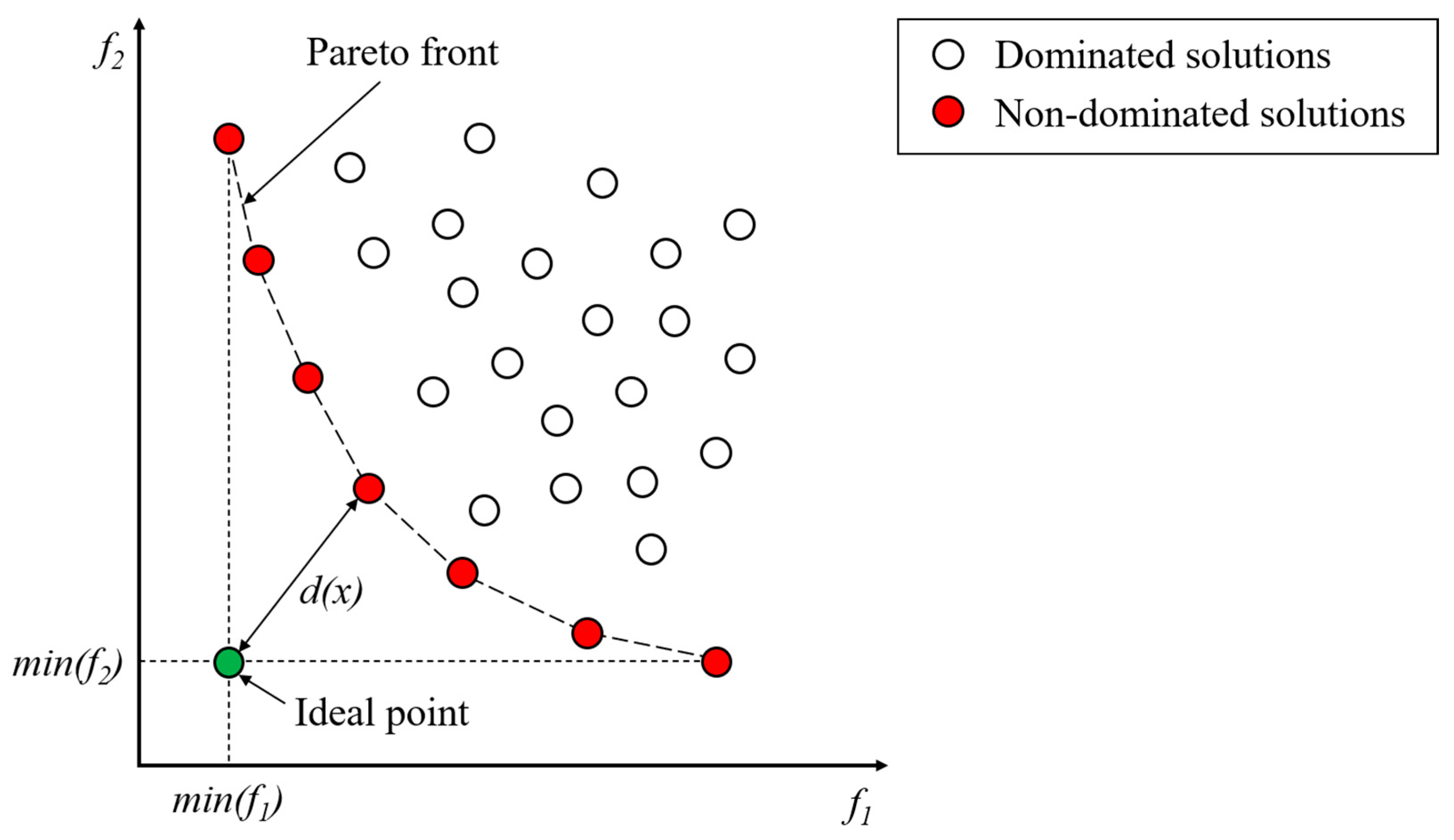 Buildings 13 01096 g001 Buildings 13 01096 g001