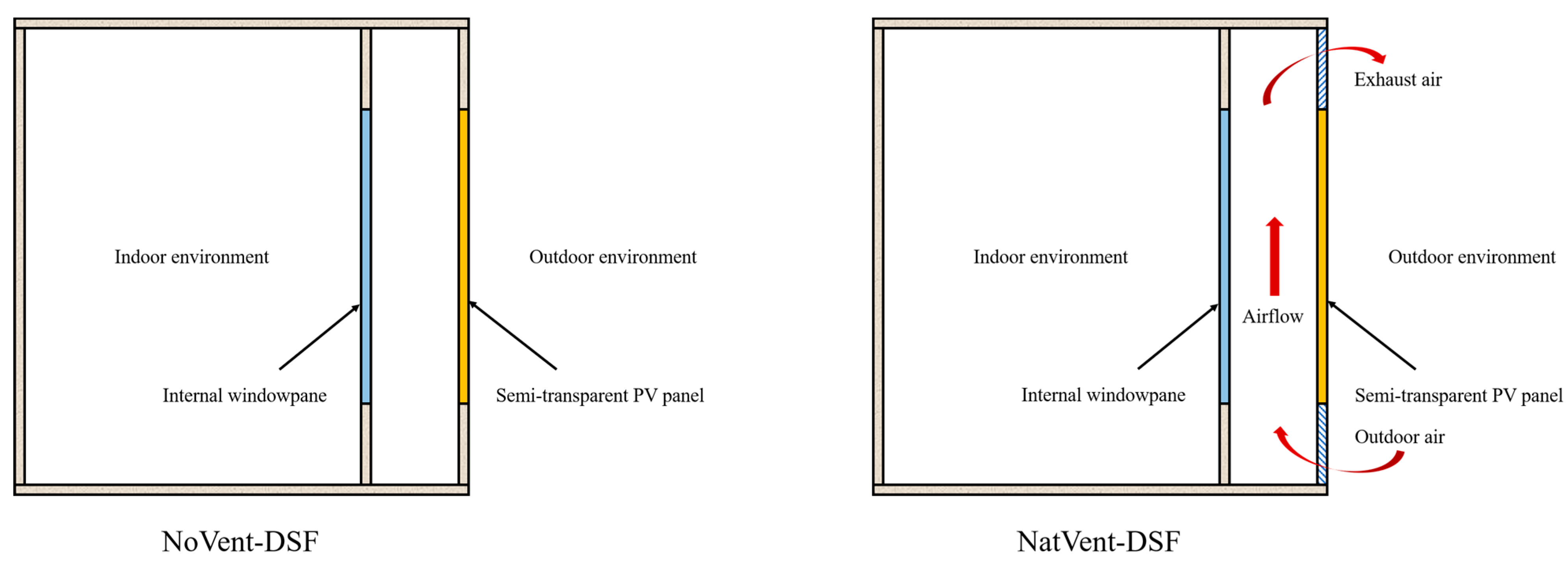 Buildings 13 01096 g003 Buildings 13 01096 g003