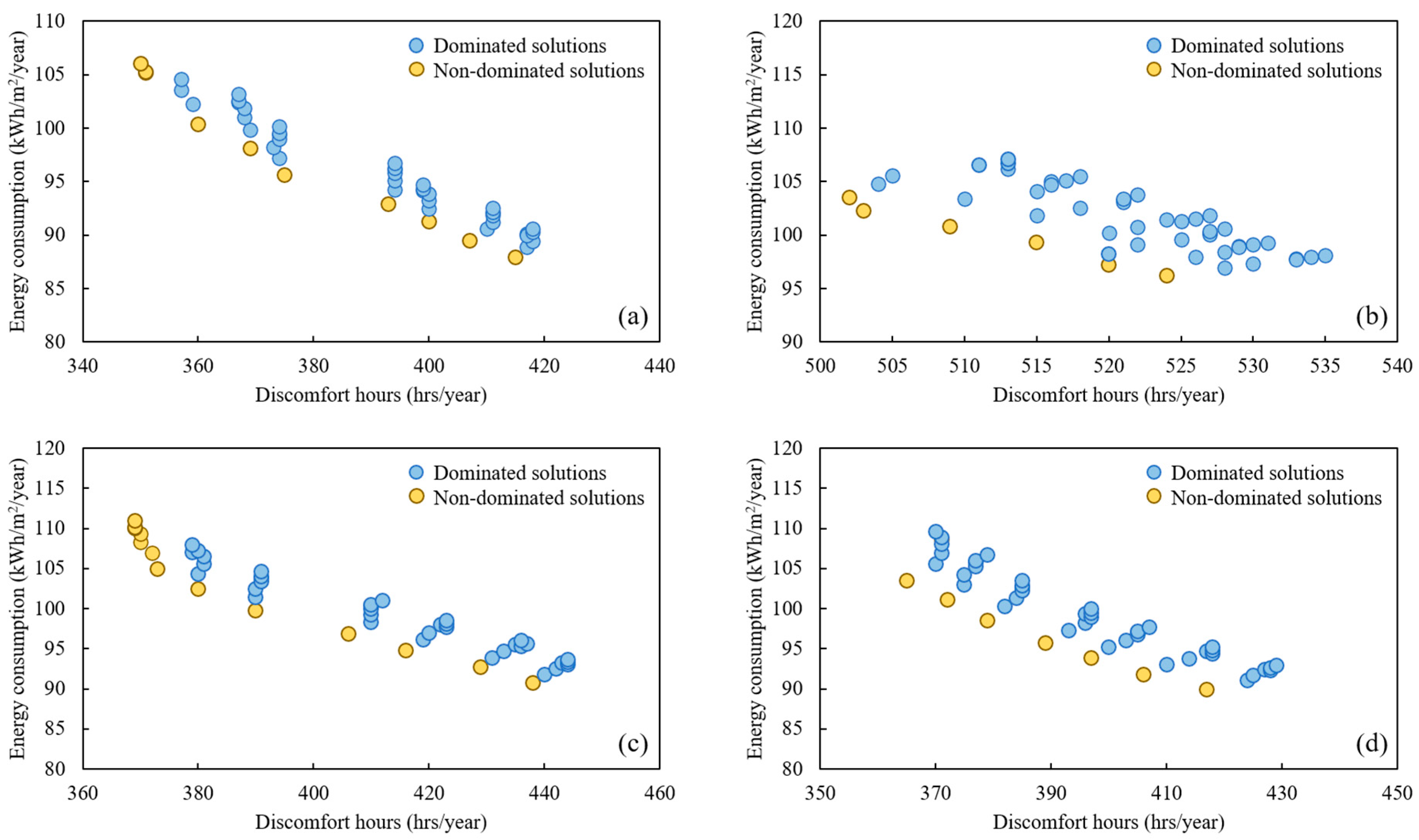 Buildings 13 01096 g004 Buildings 13 01096 g004