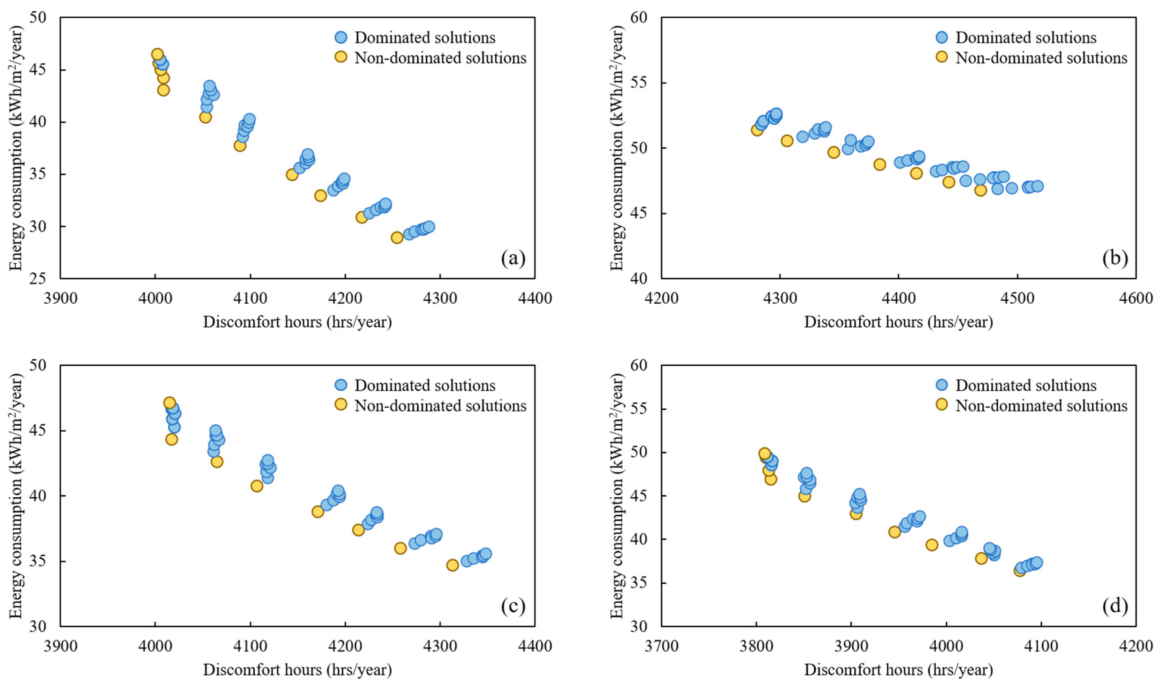 Buildings 13 01096 g005 Buildings 13 01096 g005