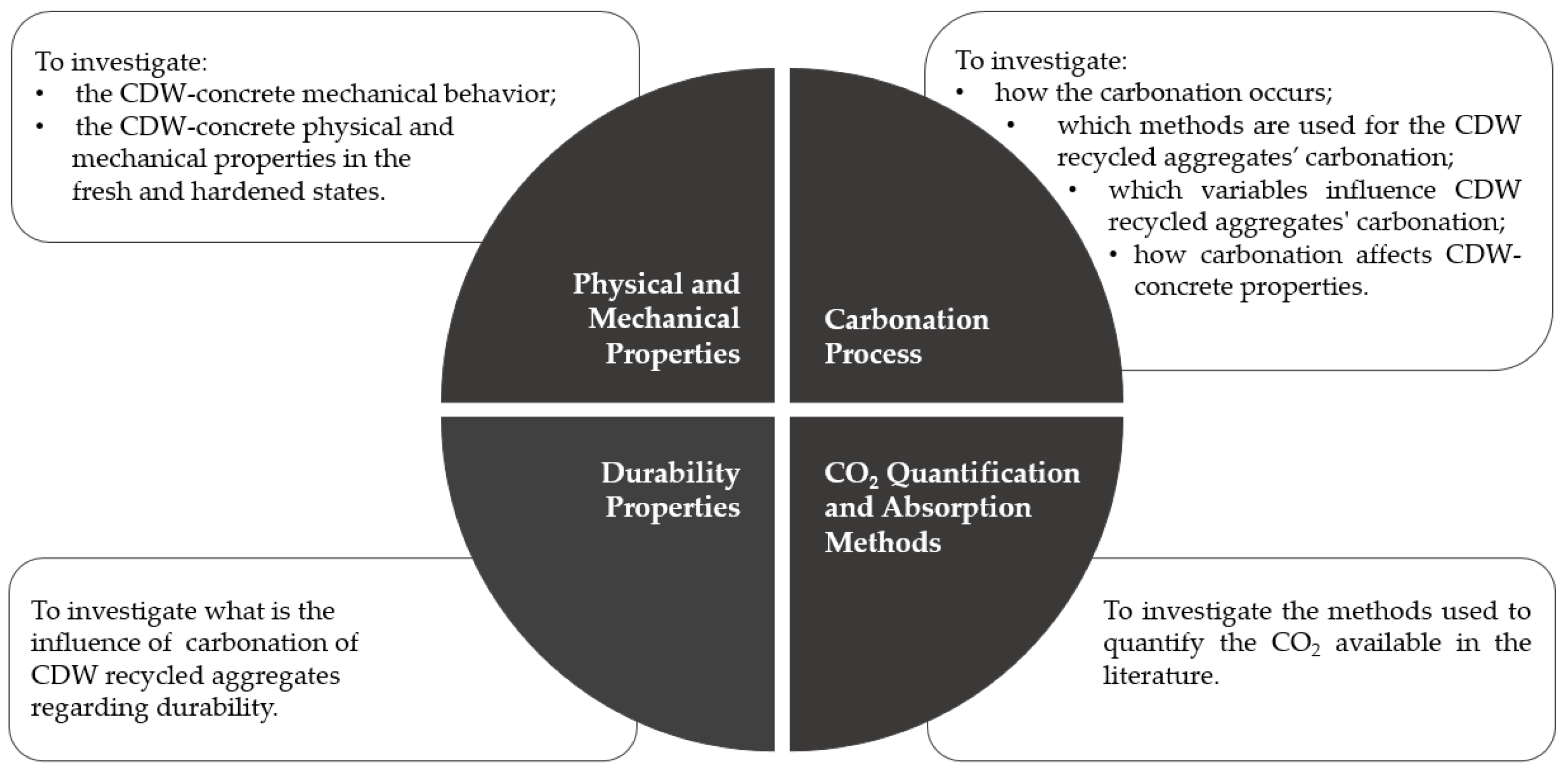 Buildings 13 01097 g002