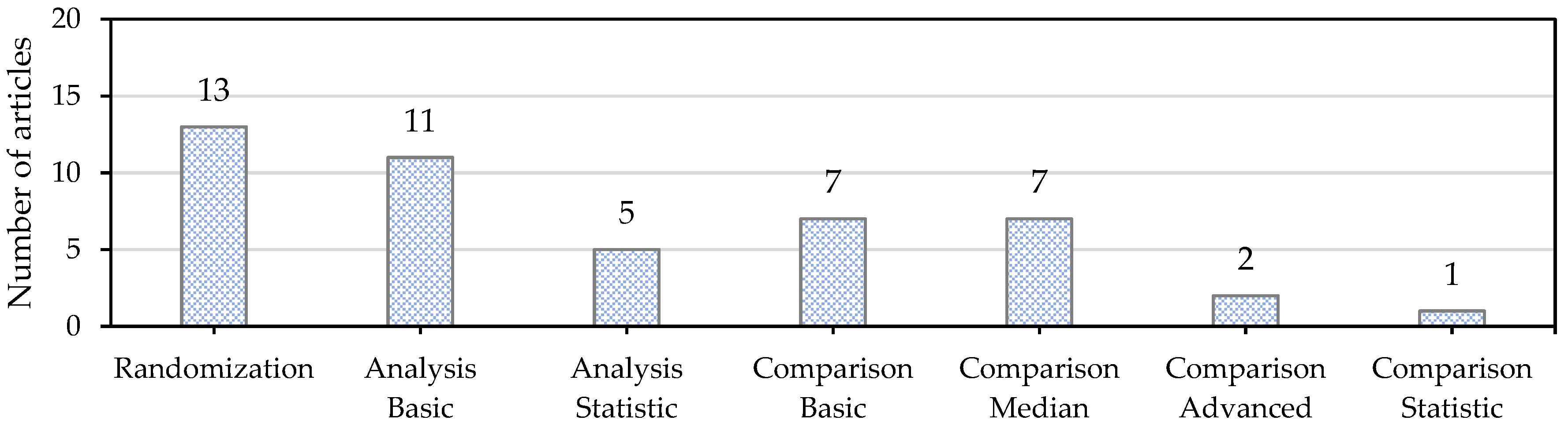 Buildings 13 01097 g007
