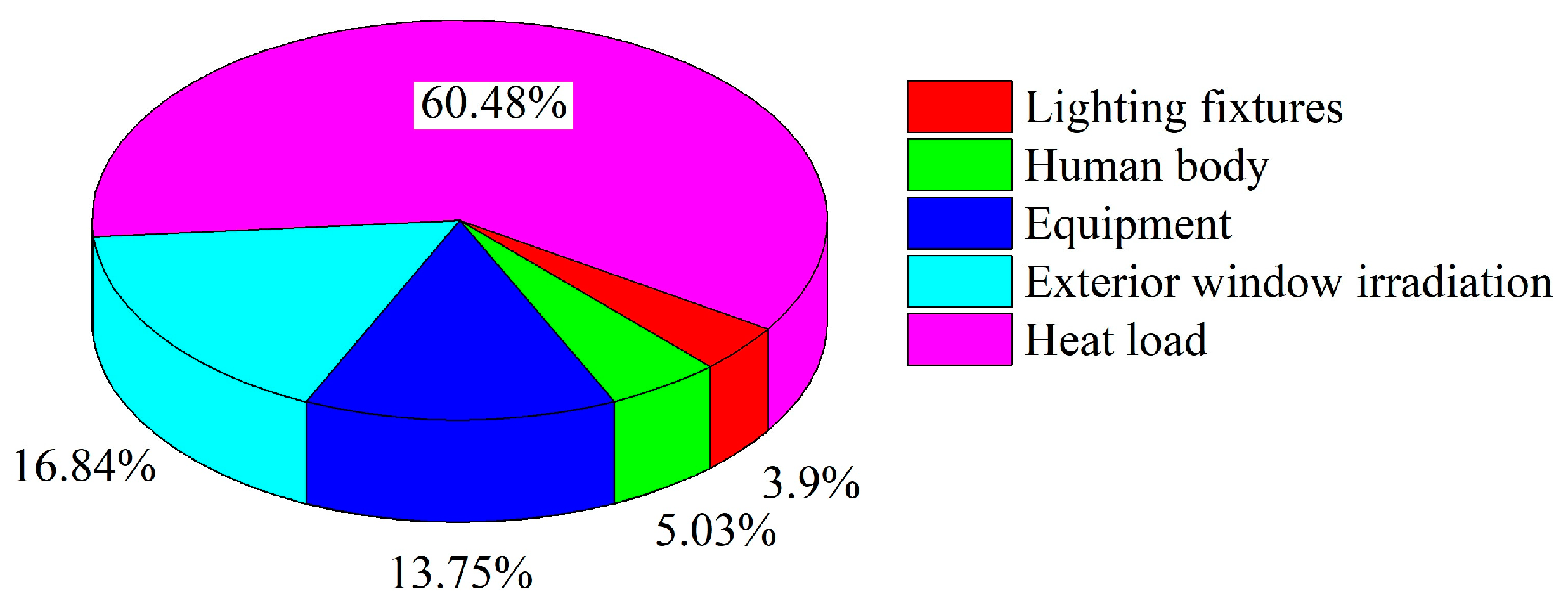 Buildings 13 01098 g005