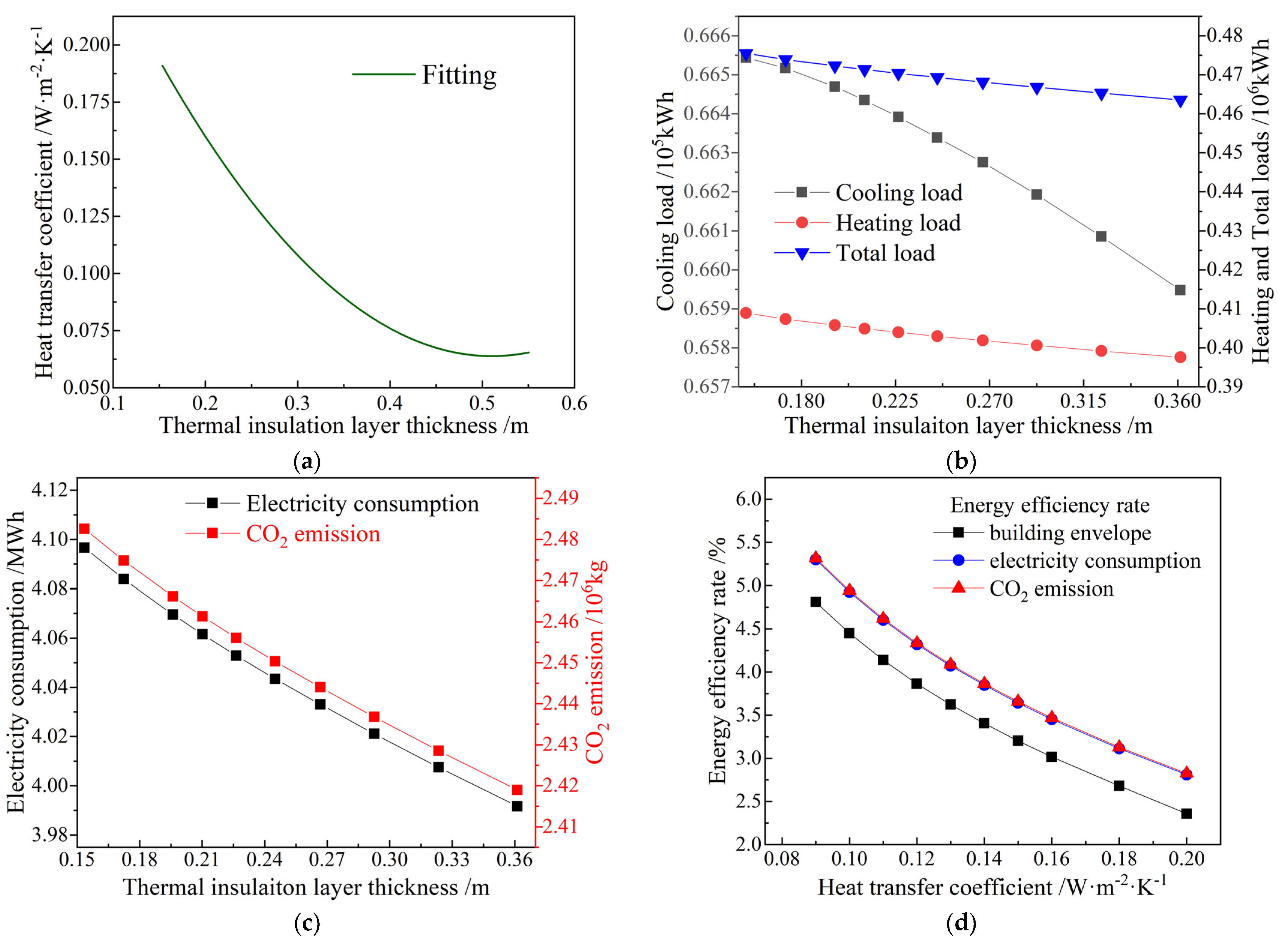 Buildings 13 01098 g007