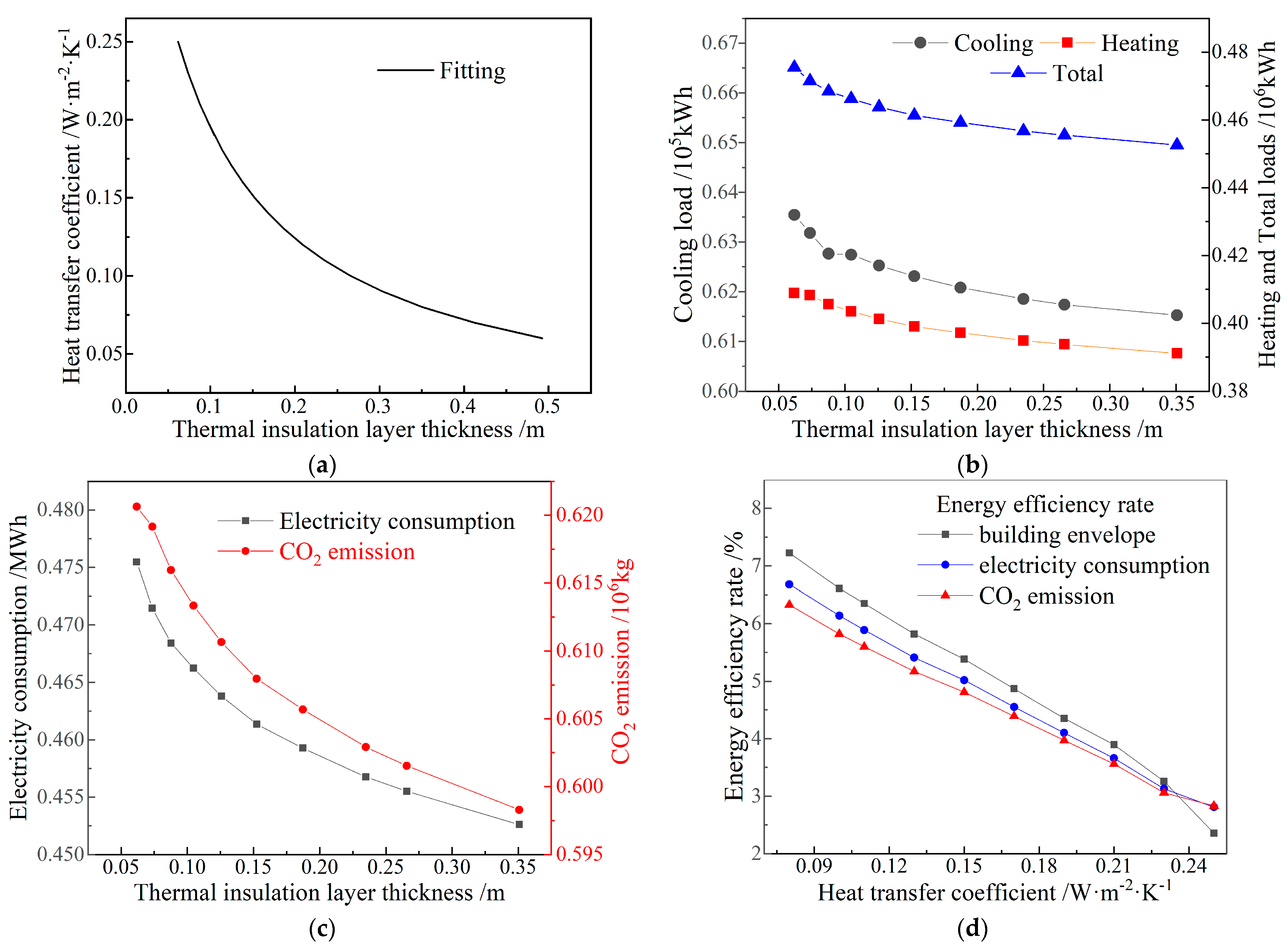 Buildings 13 01098 g008