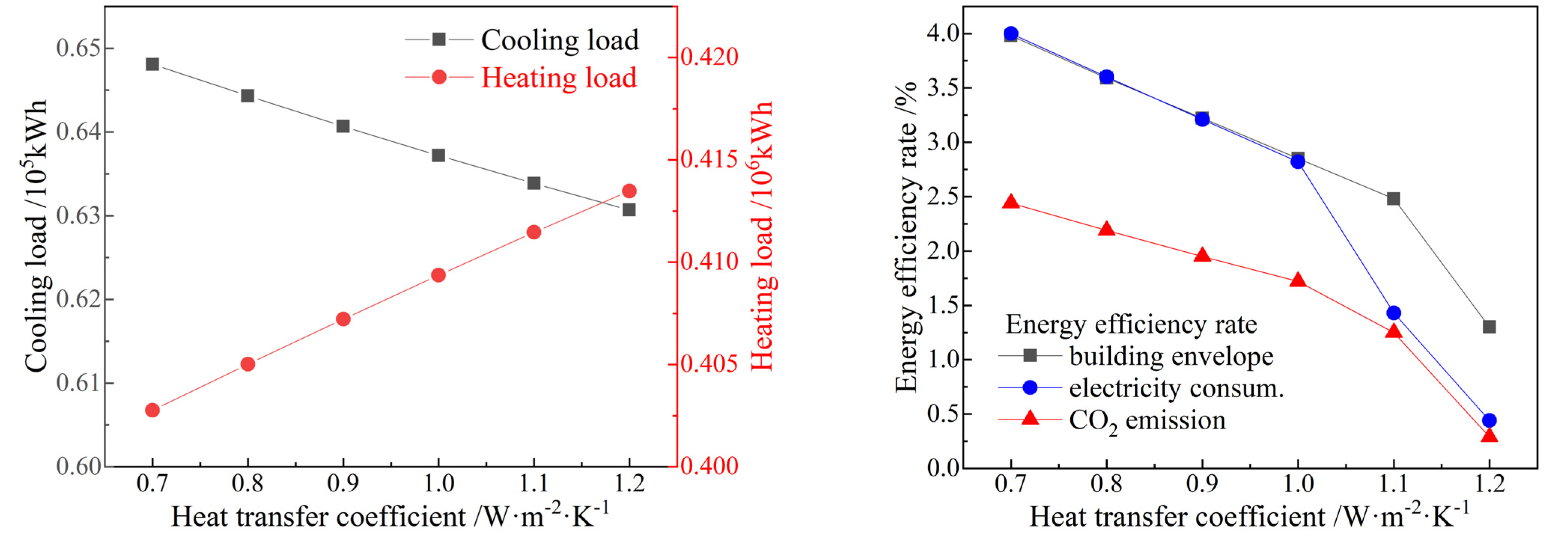 Buildings 13 01098 g010