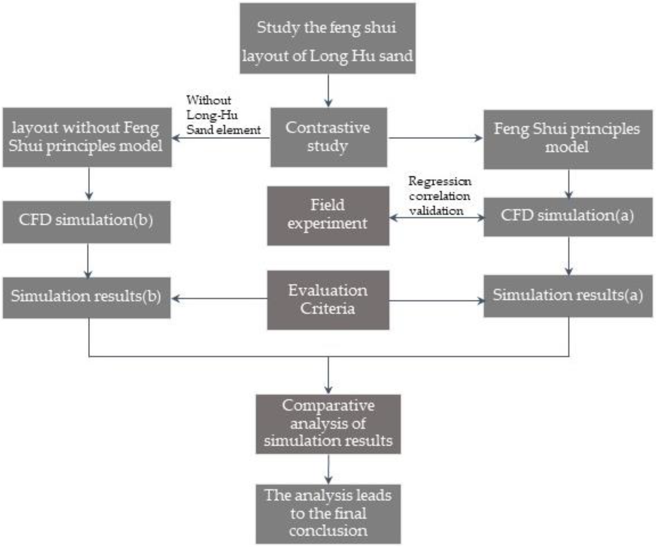 Buildings 13 01101 g007