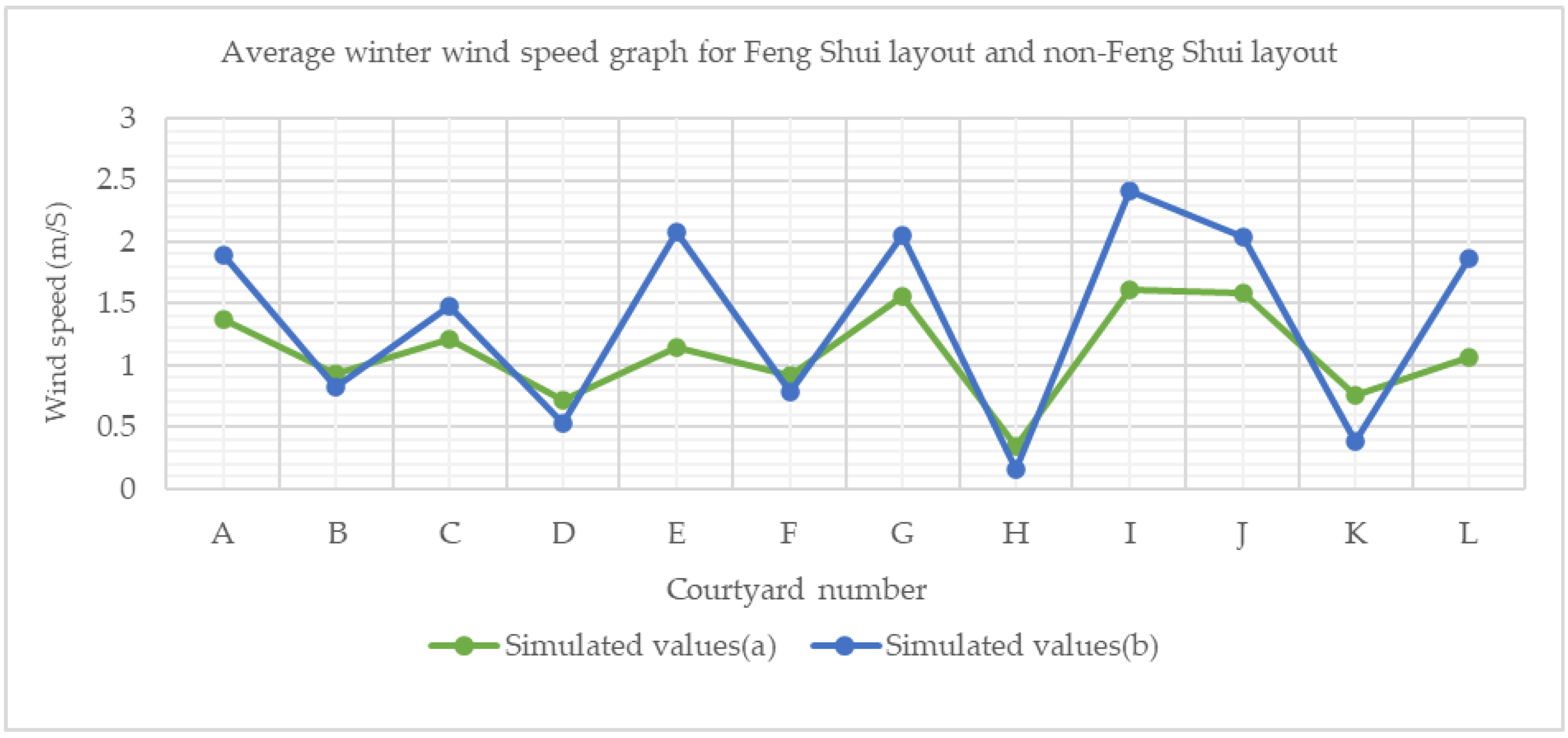 Buildings 13 01101 g015