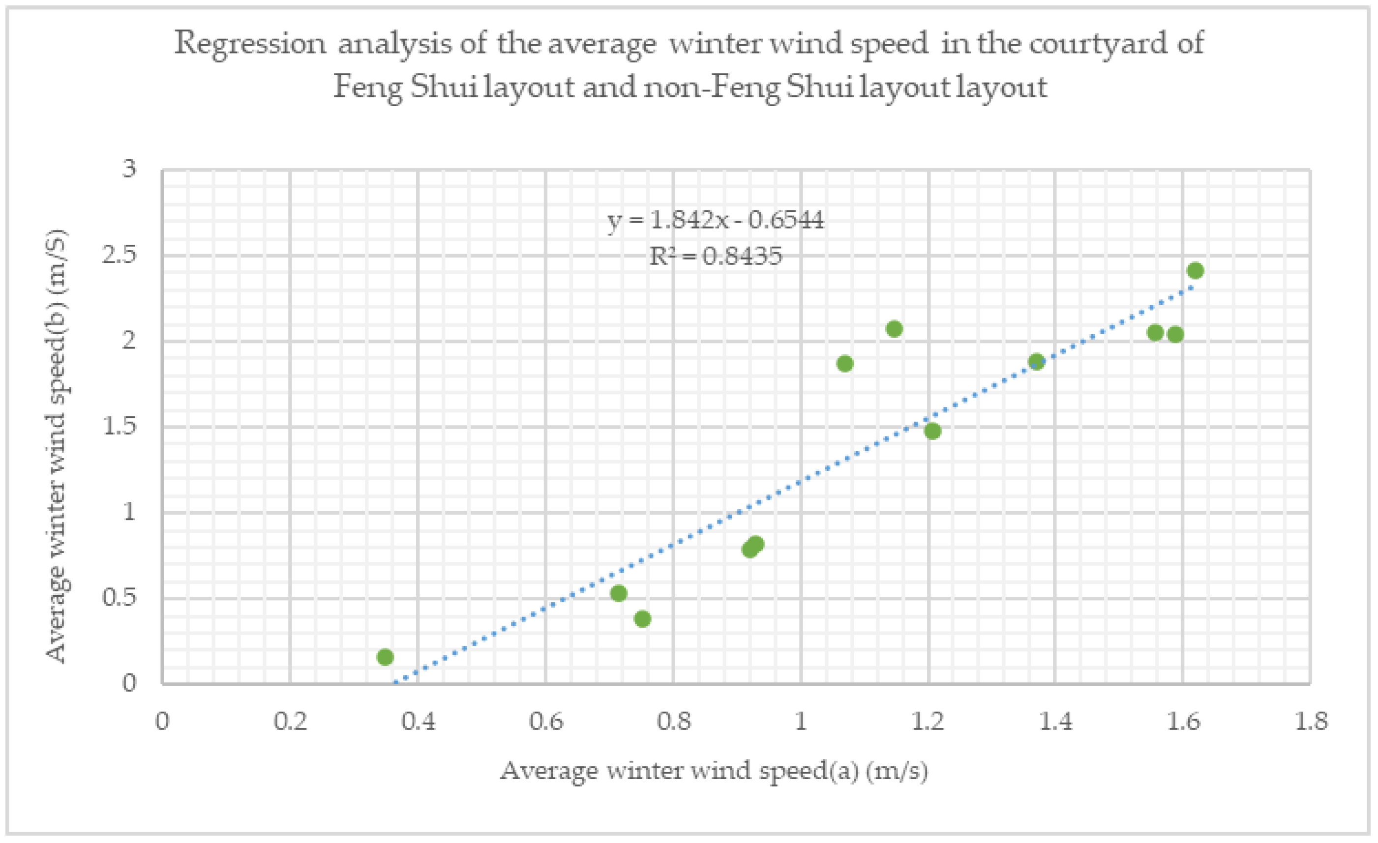 Buildings 13 01101 g016