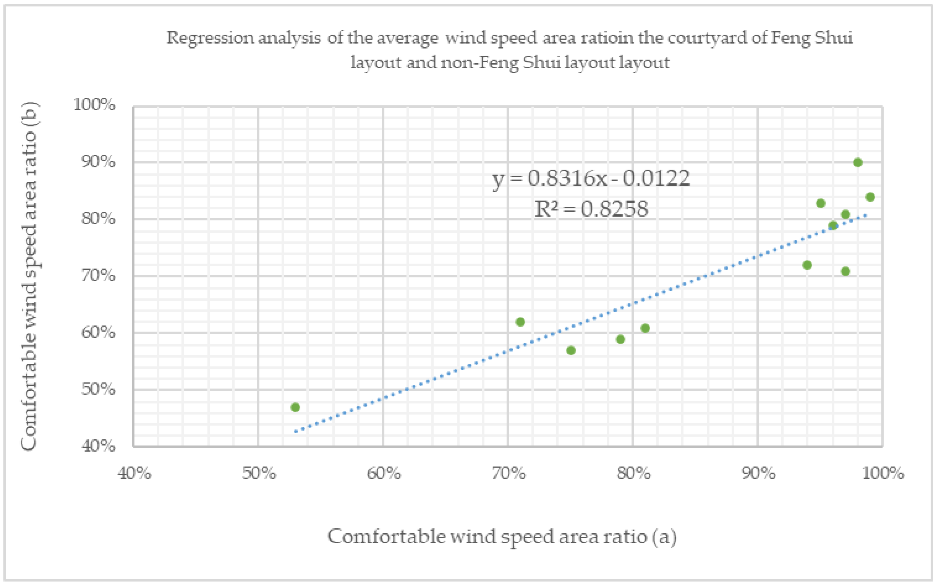 Buildings 13 01101 g018