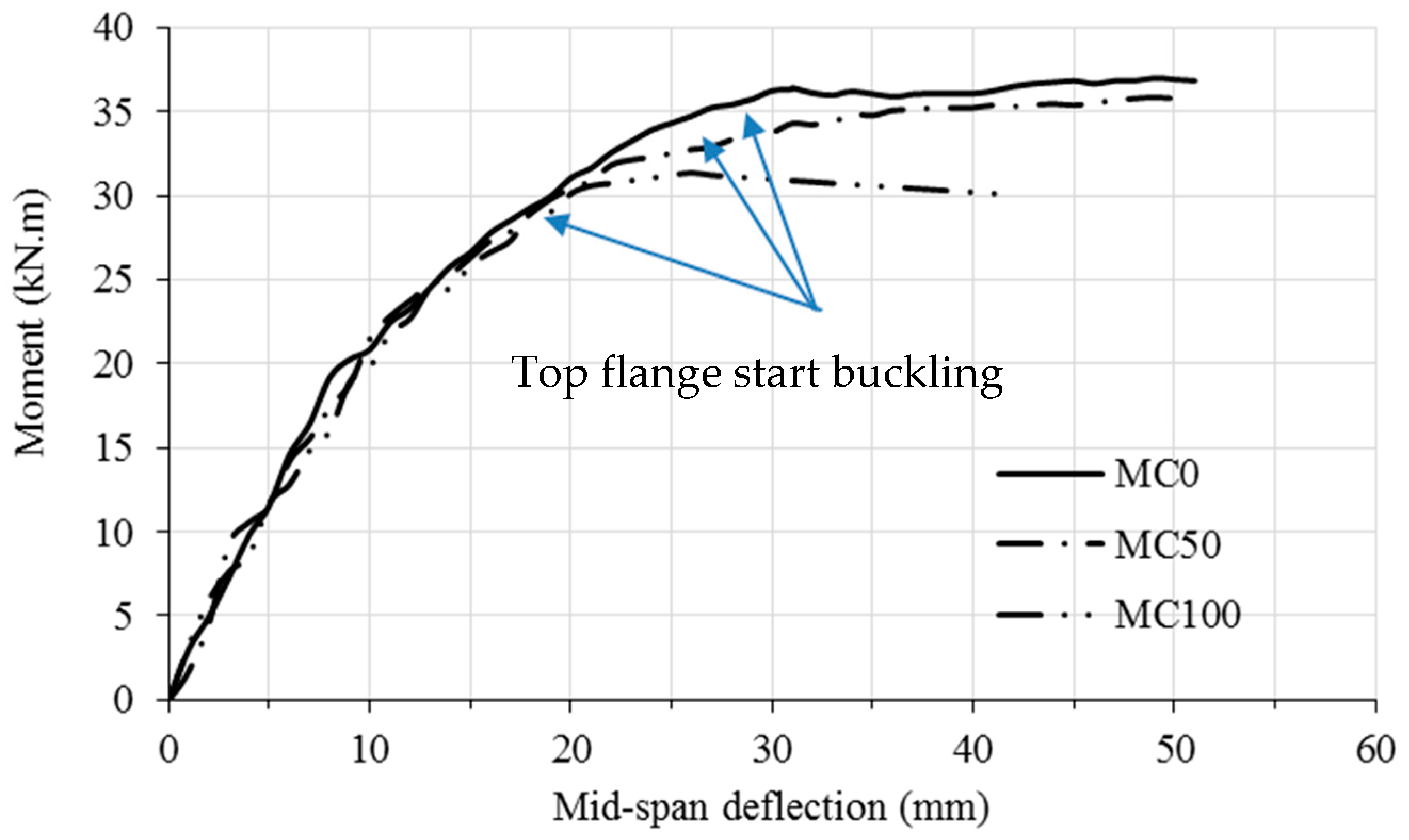 Buildings 13 01102 g011 550