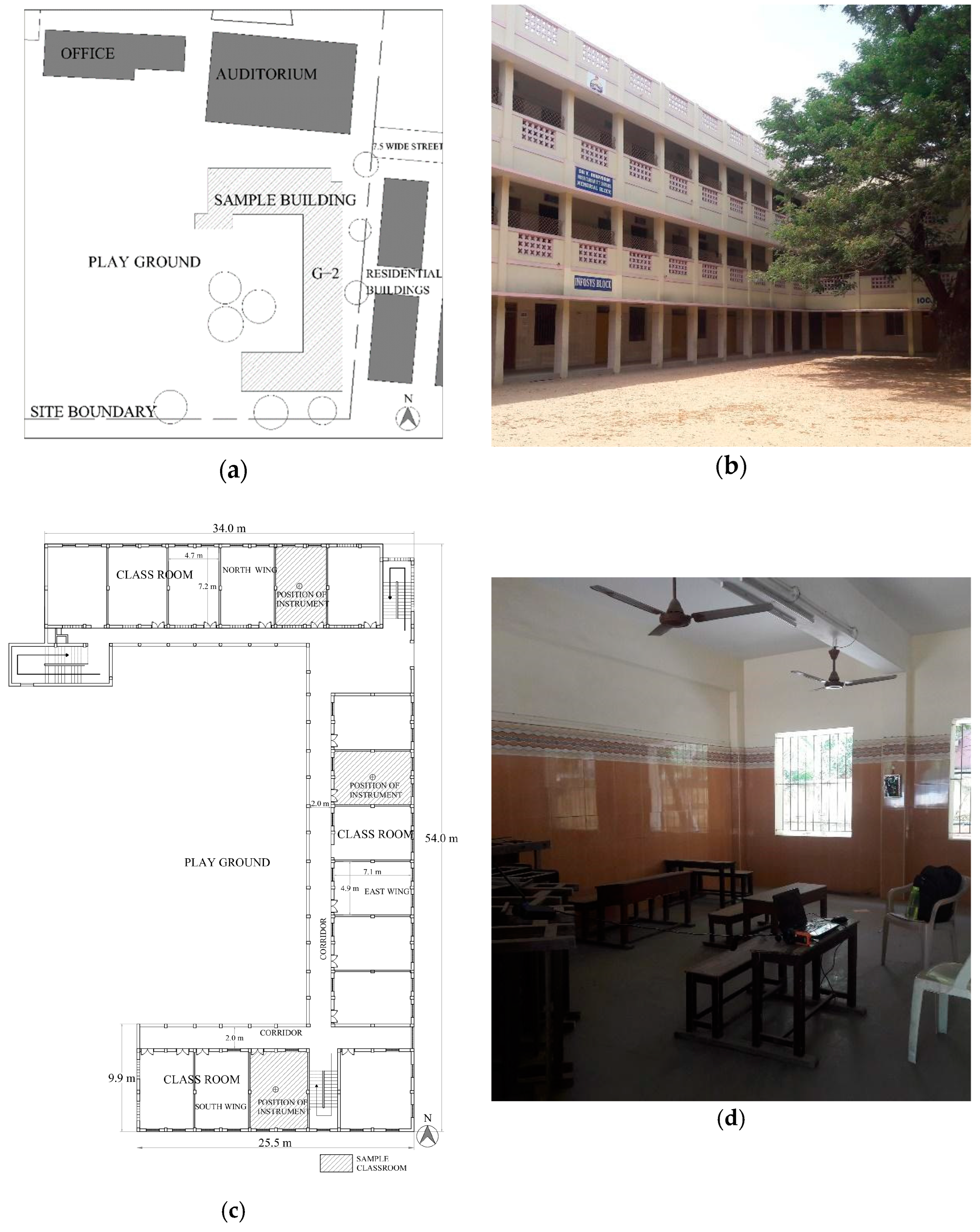 Buildings 13 01103 g001