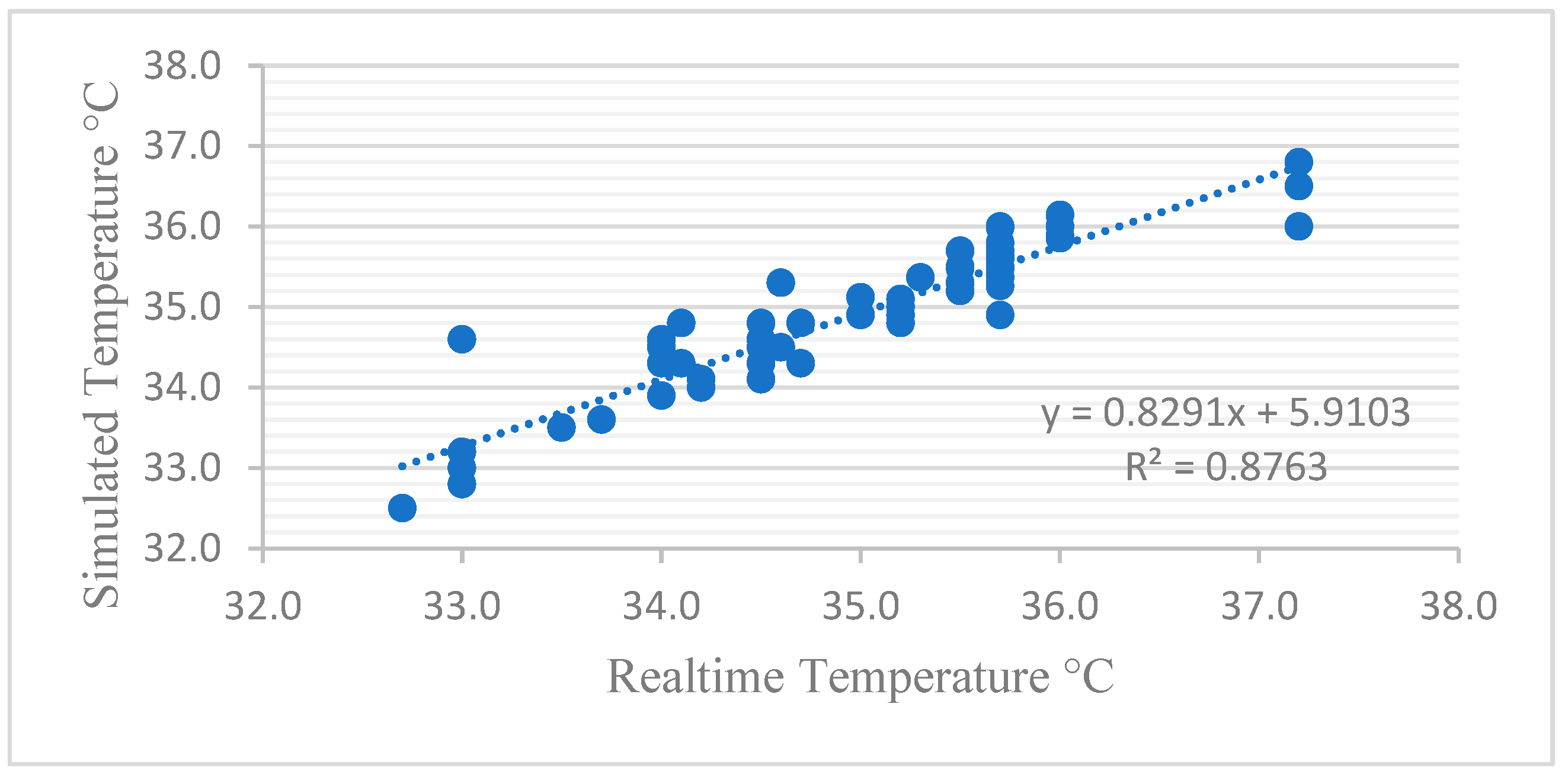 Buildings 13 01103 g004