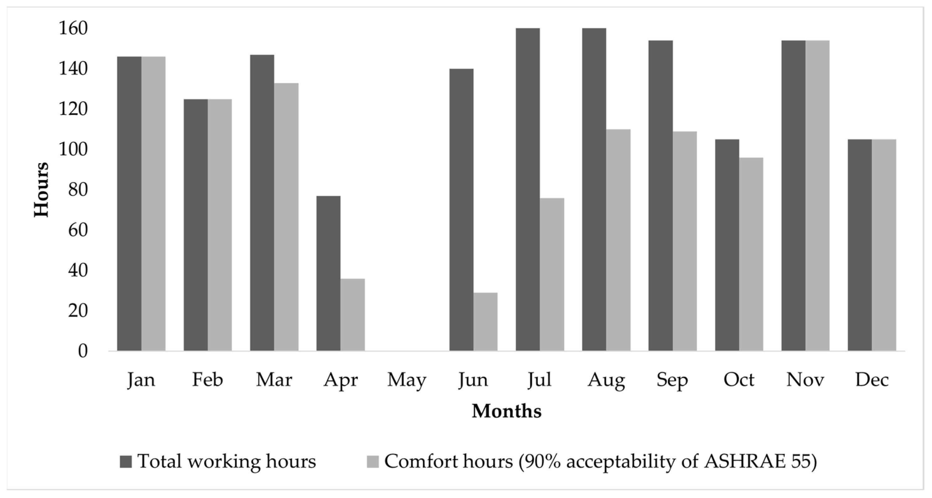 Buildings 13 01103 g005