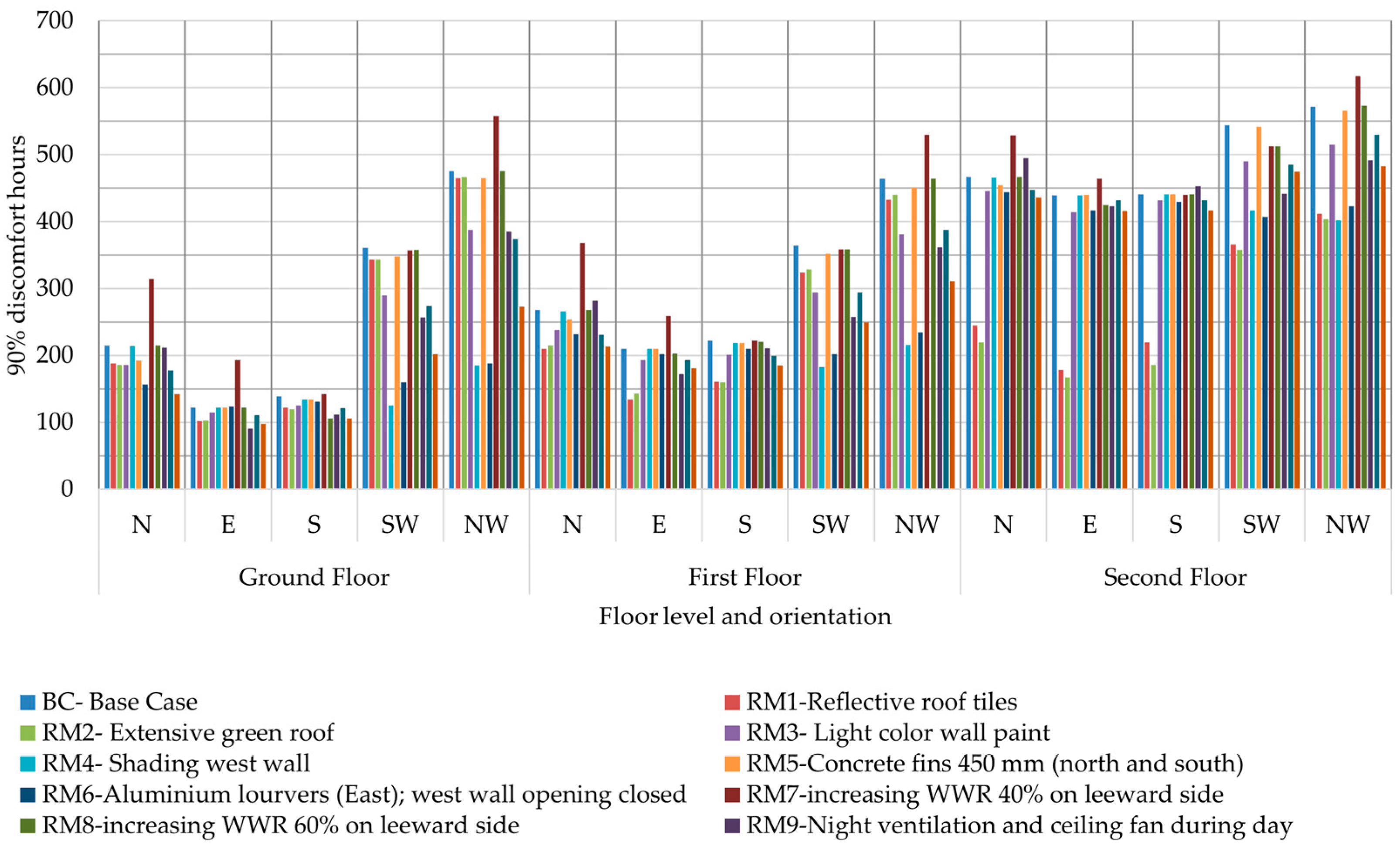 Buildings 13 01103 g006