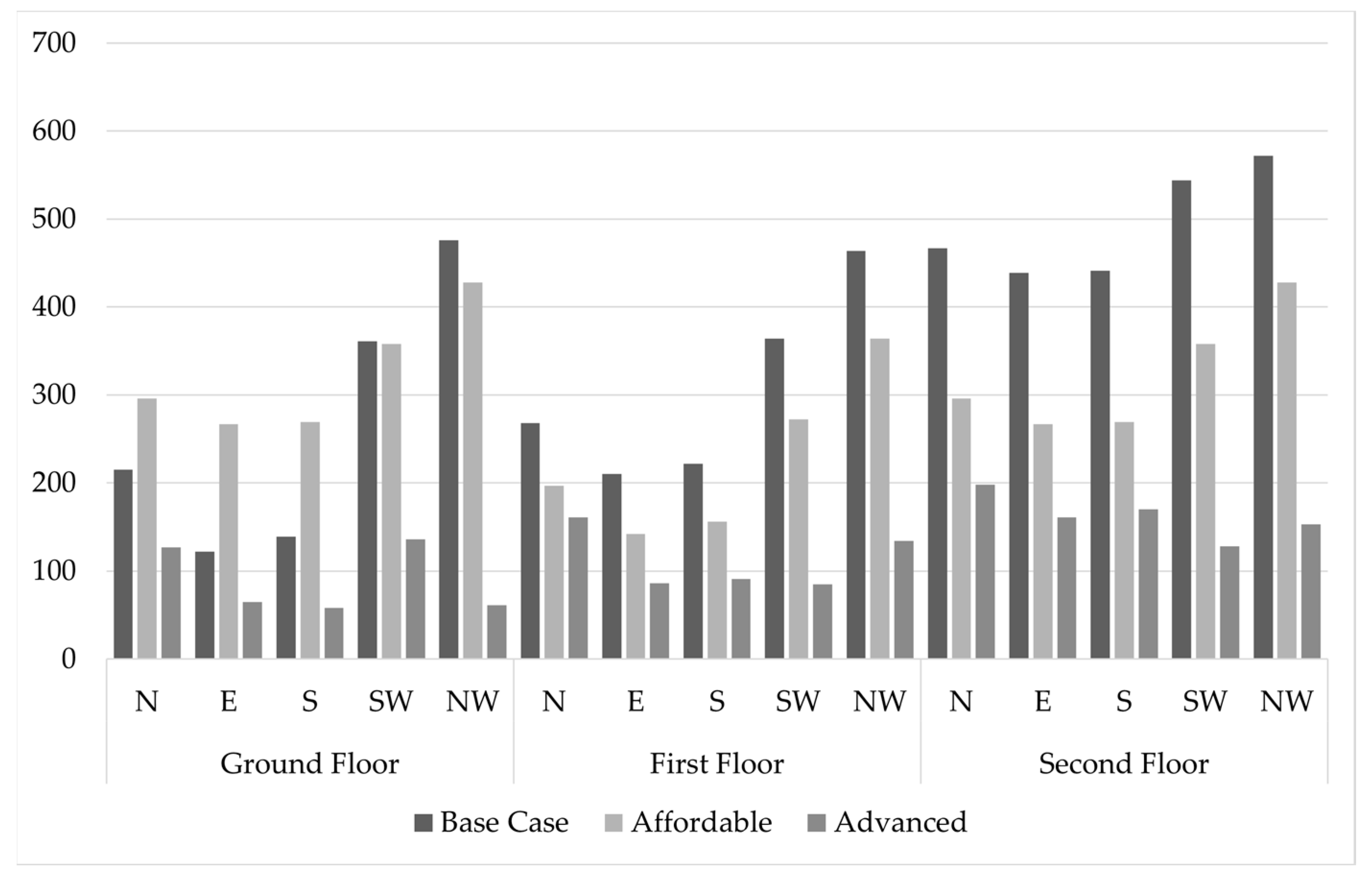 Buildings 13 01103 g007