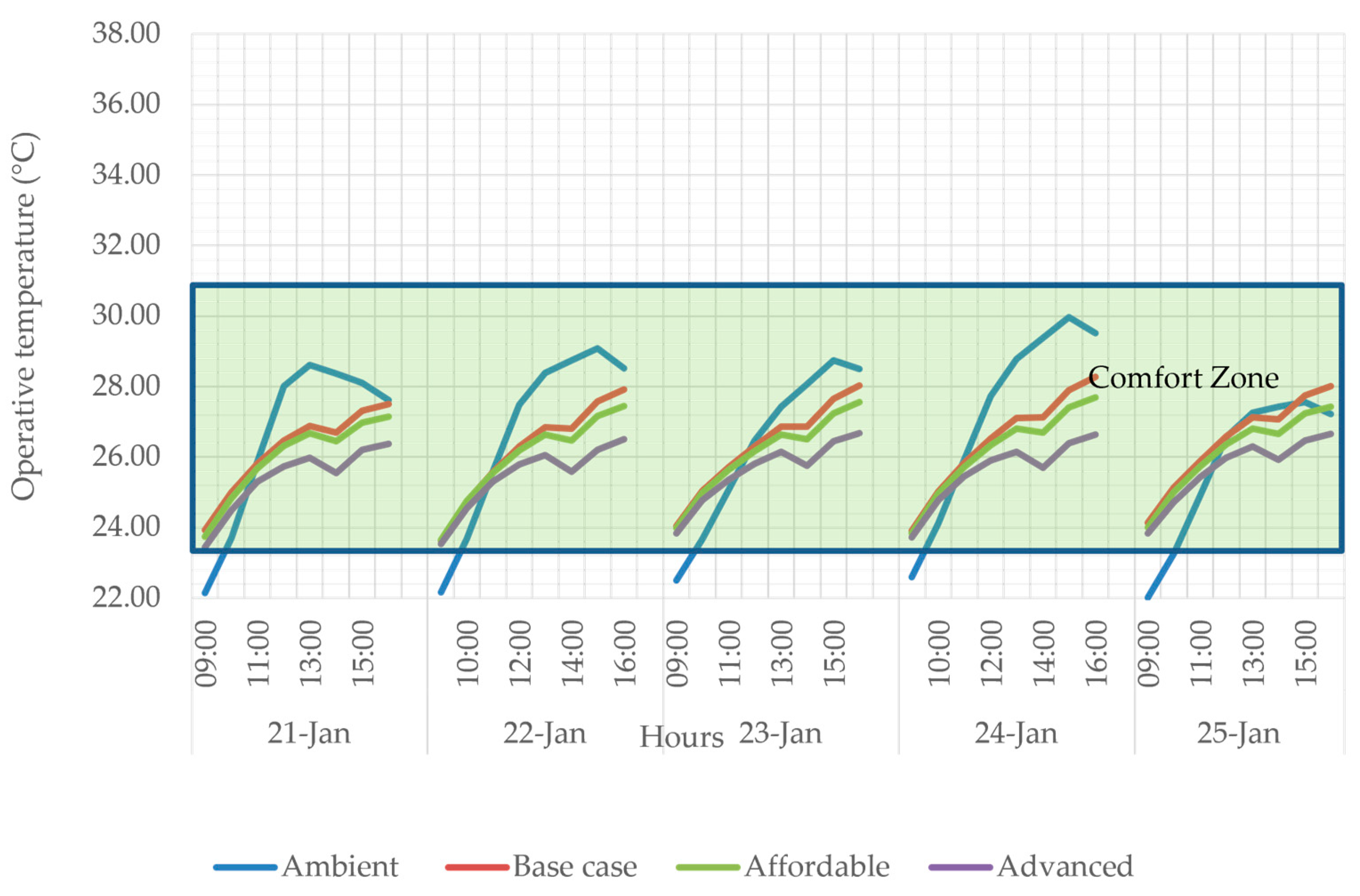 Buildings 13 01103 g008