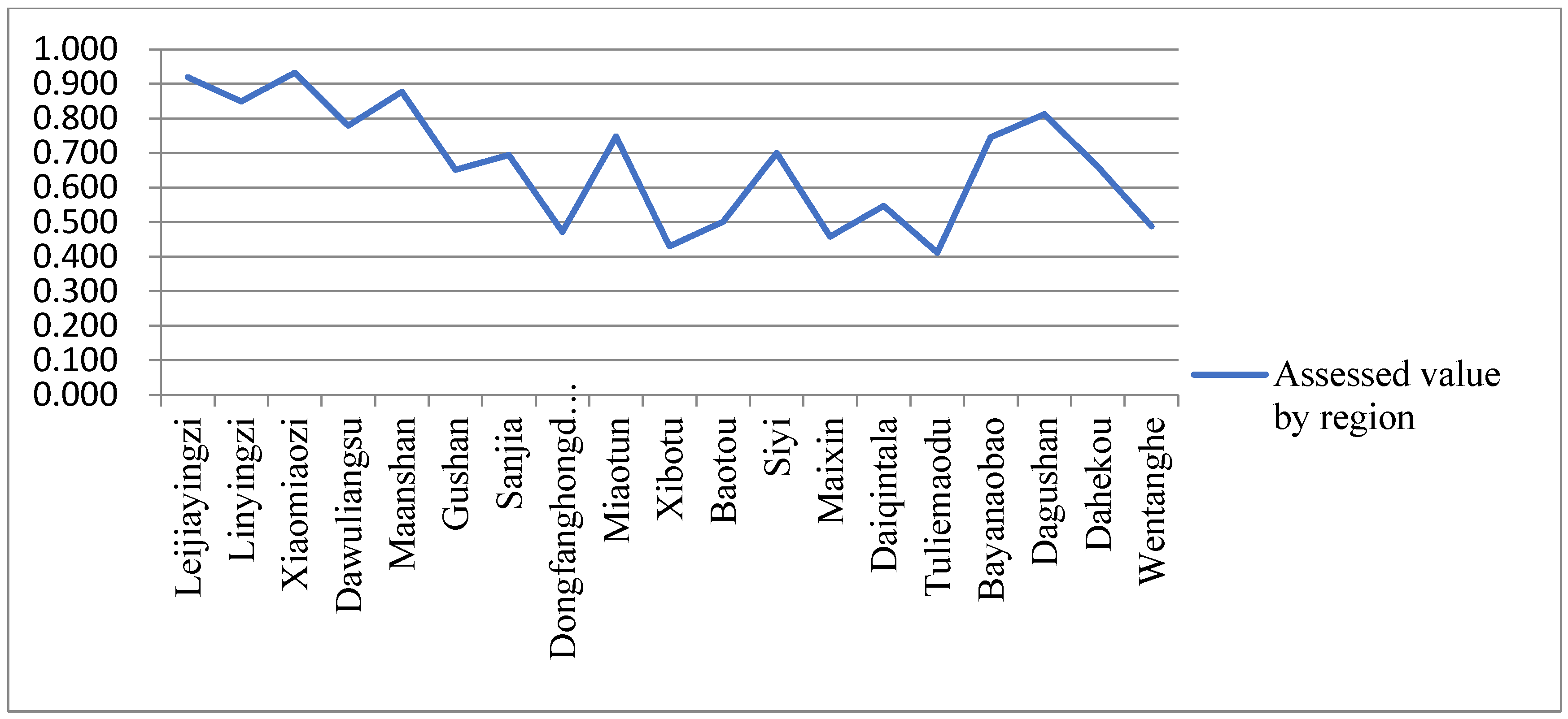 Buildings 13 01104 g004