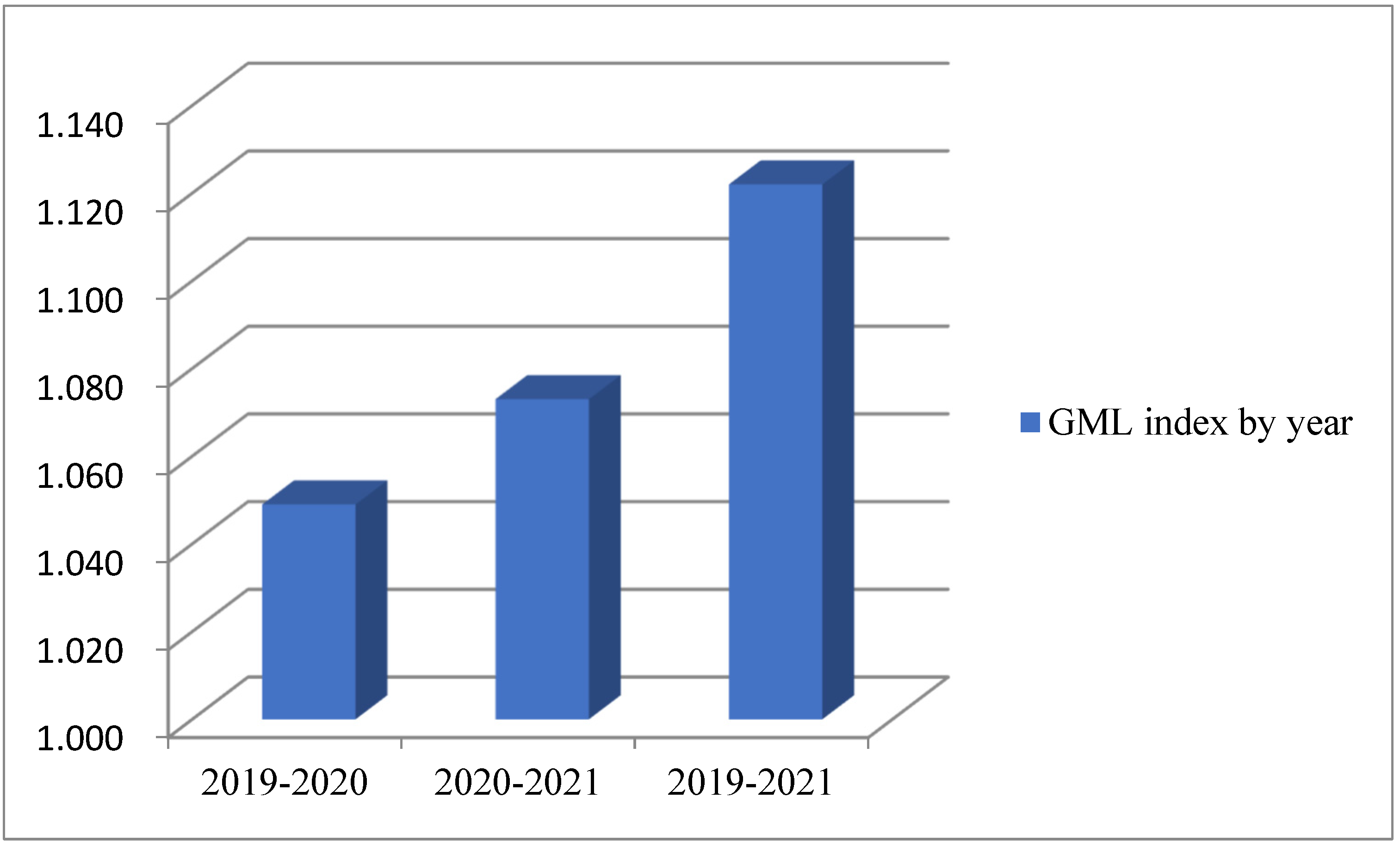 Buildings 13 01104 g005