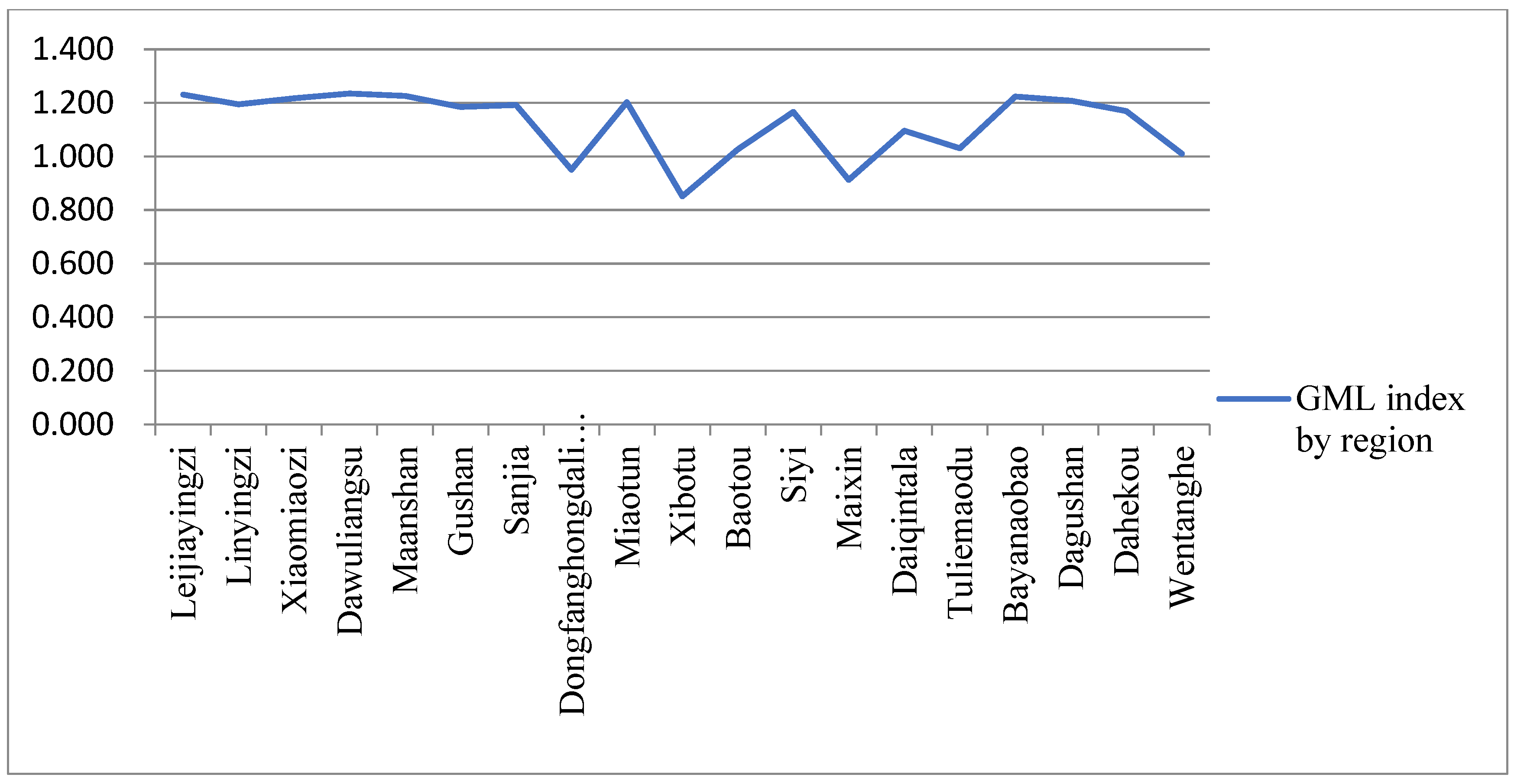 Buildings 13 01104 g006