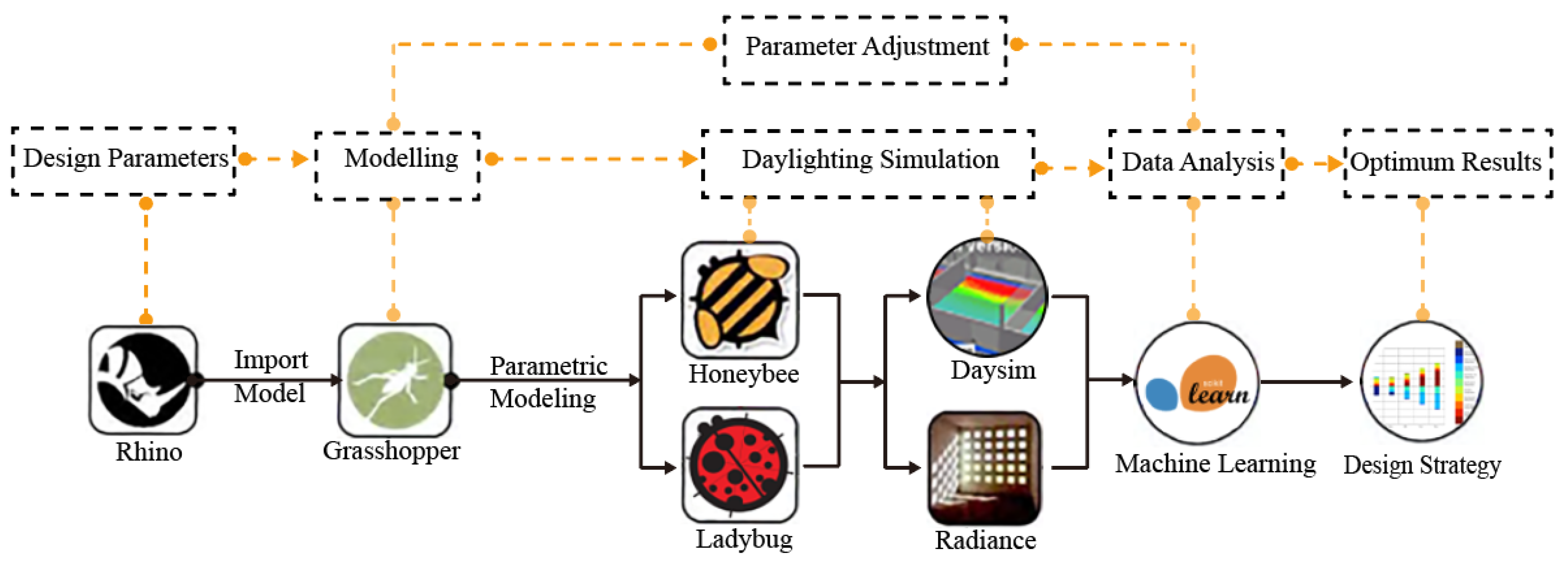 Buildings 13 01105 g002