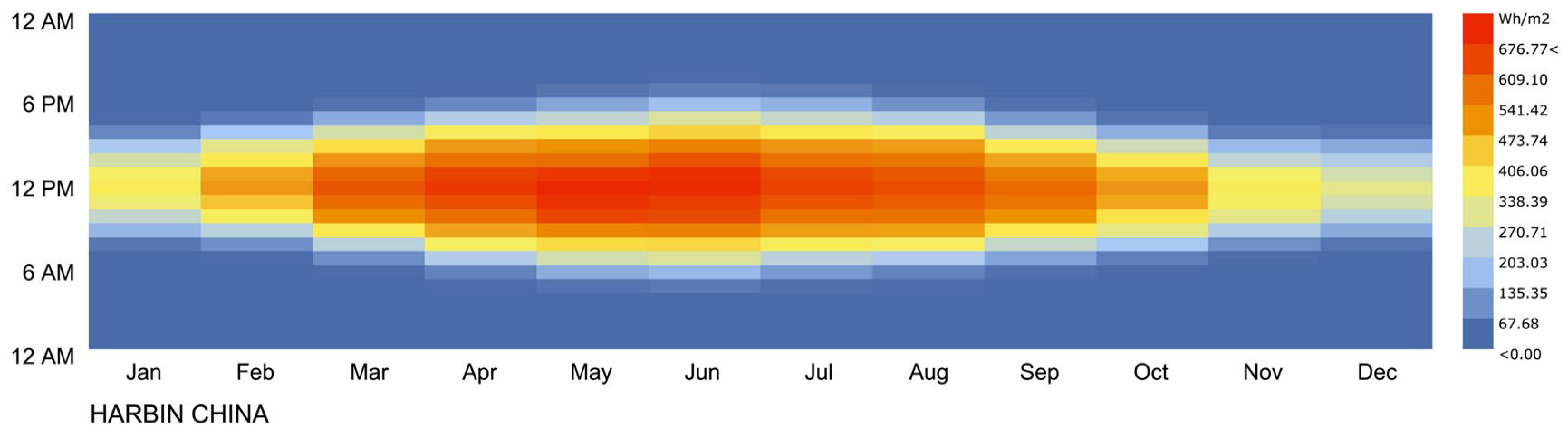 Buildings 13 01105 g004