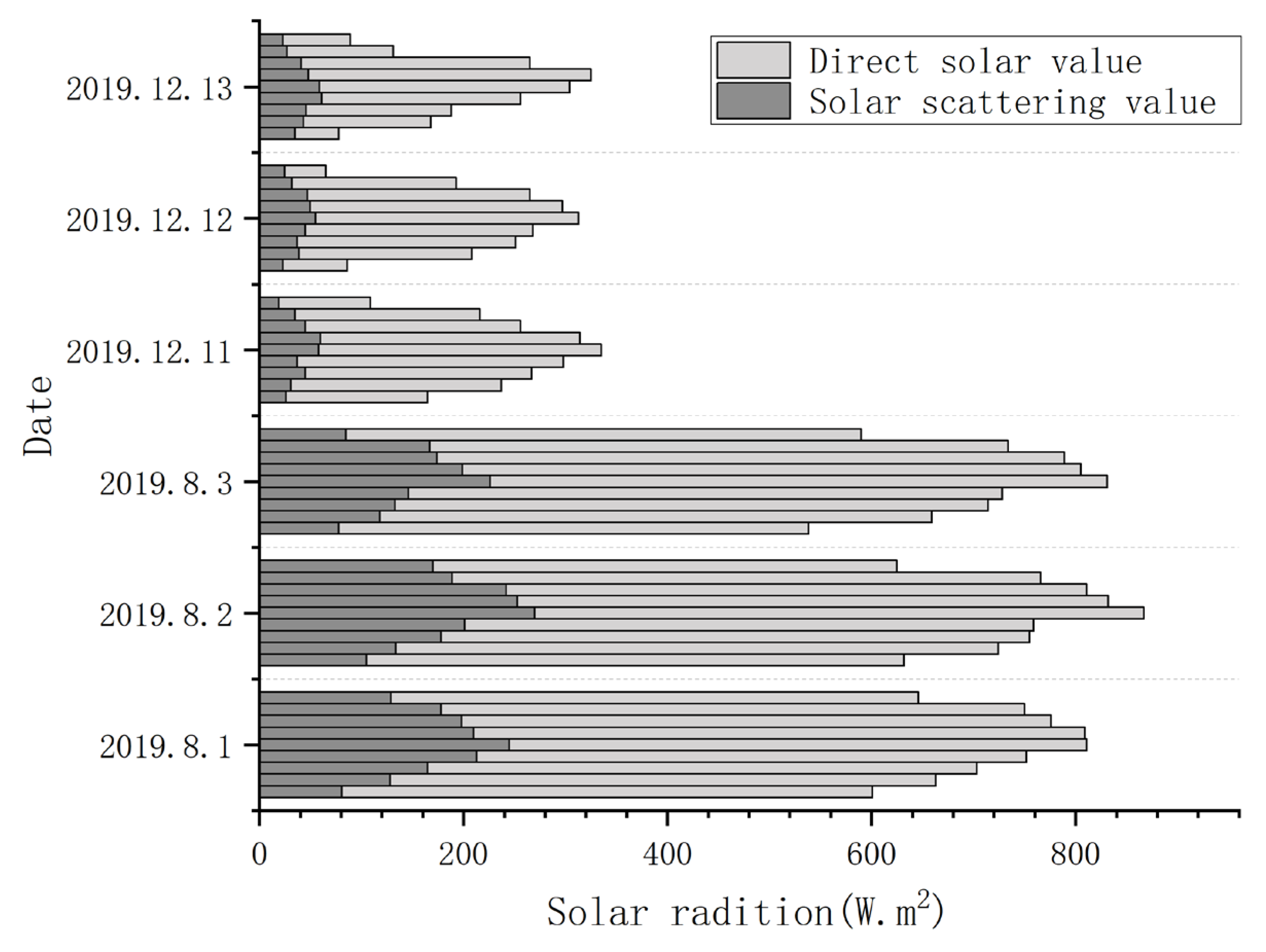 Buildings 13 01105 g006