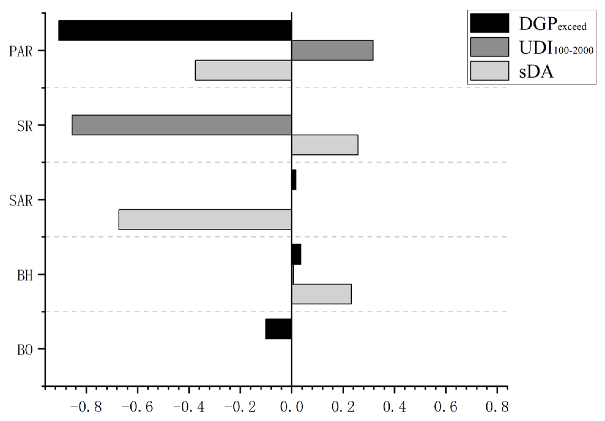 Buildings 13 01105 g014