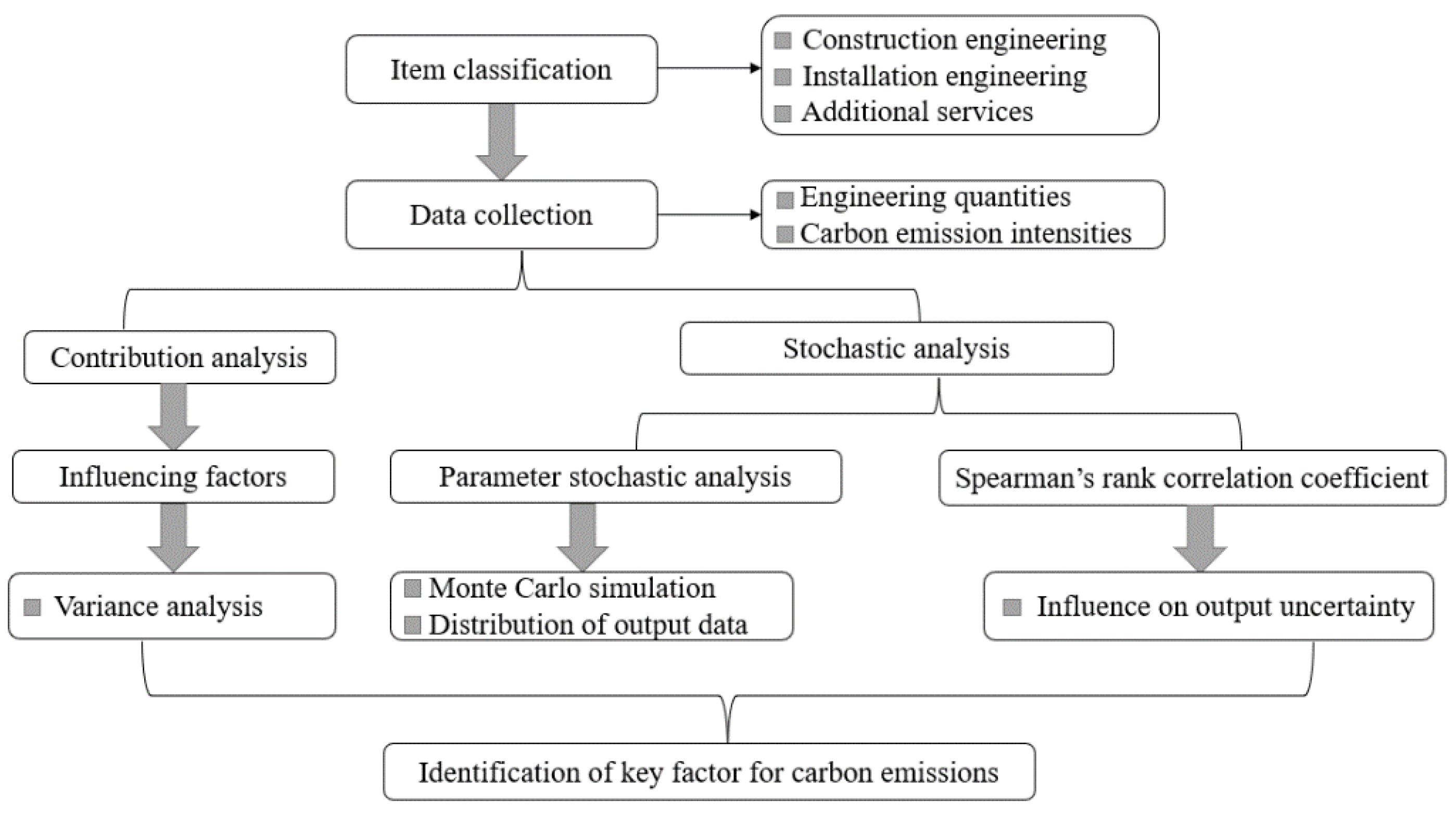 Buildings 13 01106 g002 Buildings 13 01106 g002