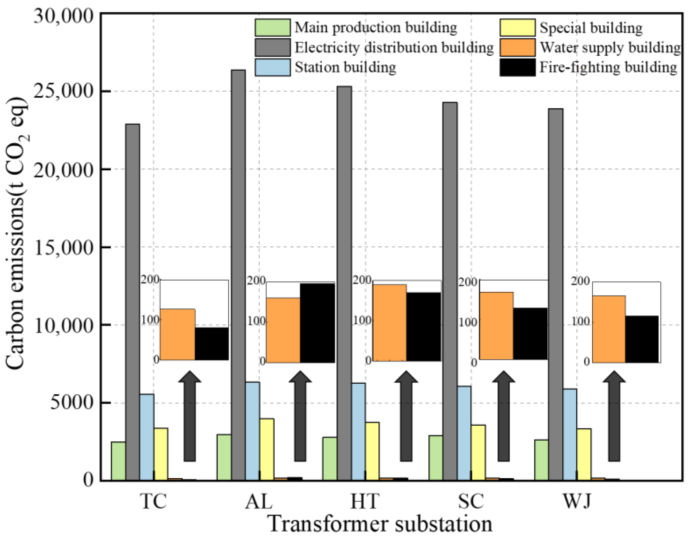 Buildings 13 01106 g003 Buildings 13 01106 g003