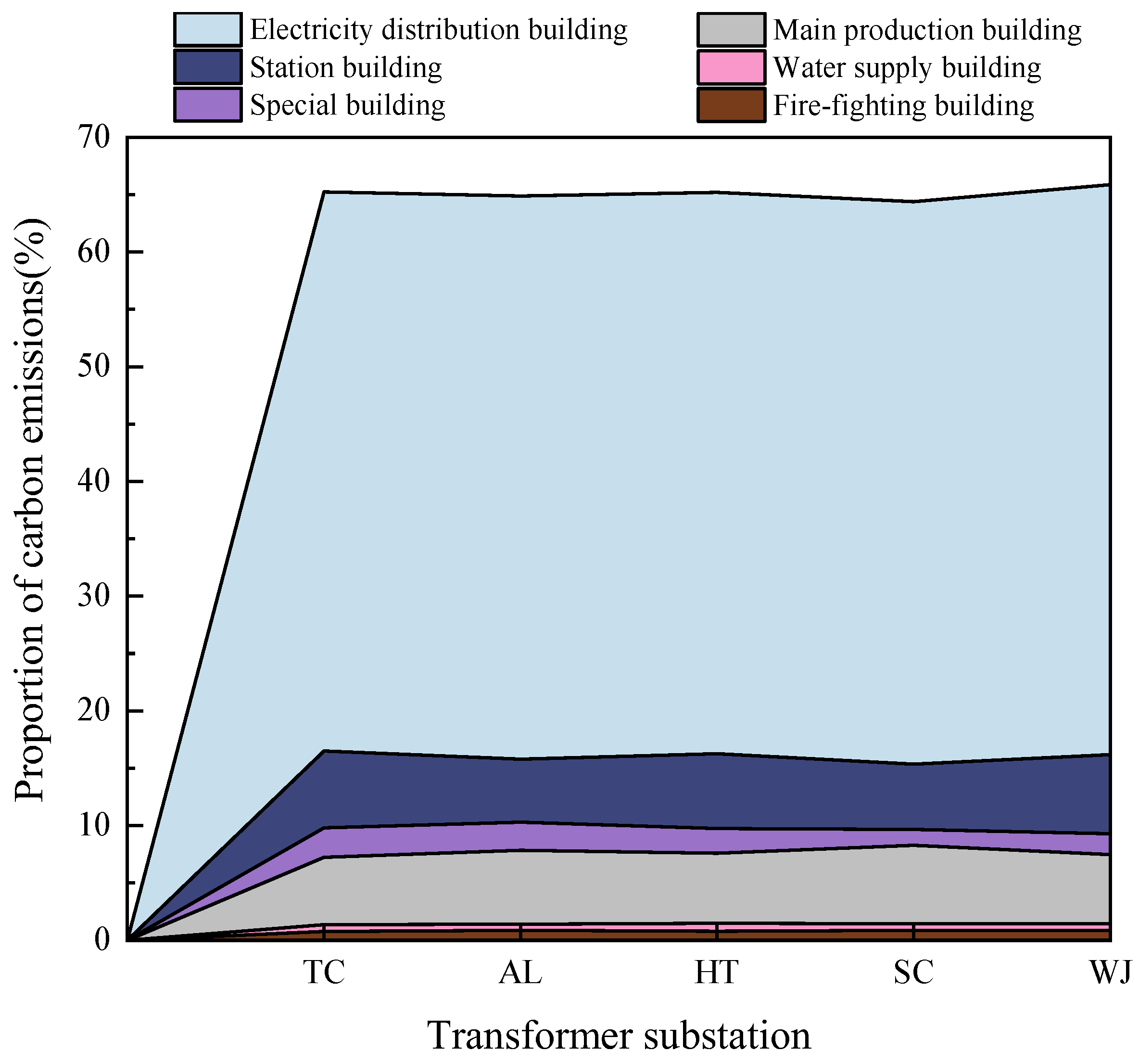 Buildings 13 01106 g004 Buildings 13 01106 g004