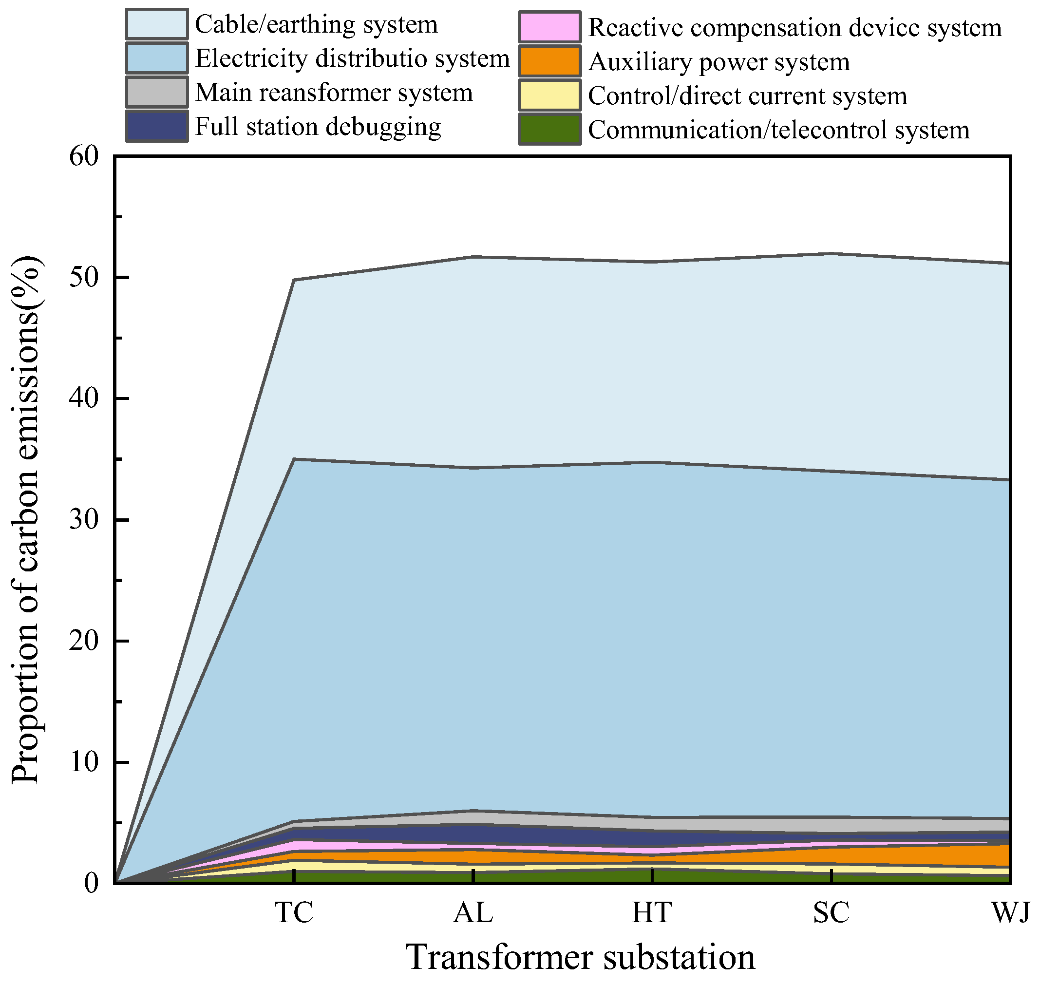 Buildings 13 01106 g006 Buildings 13 01106 g006