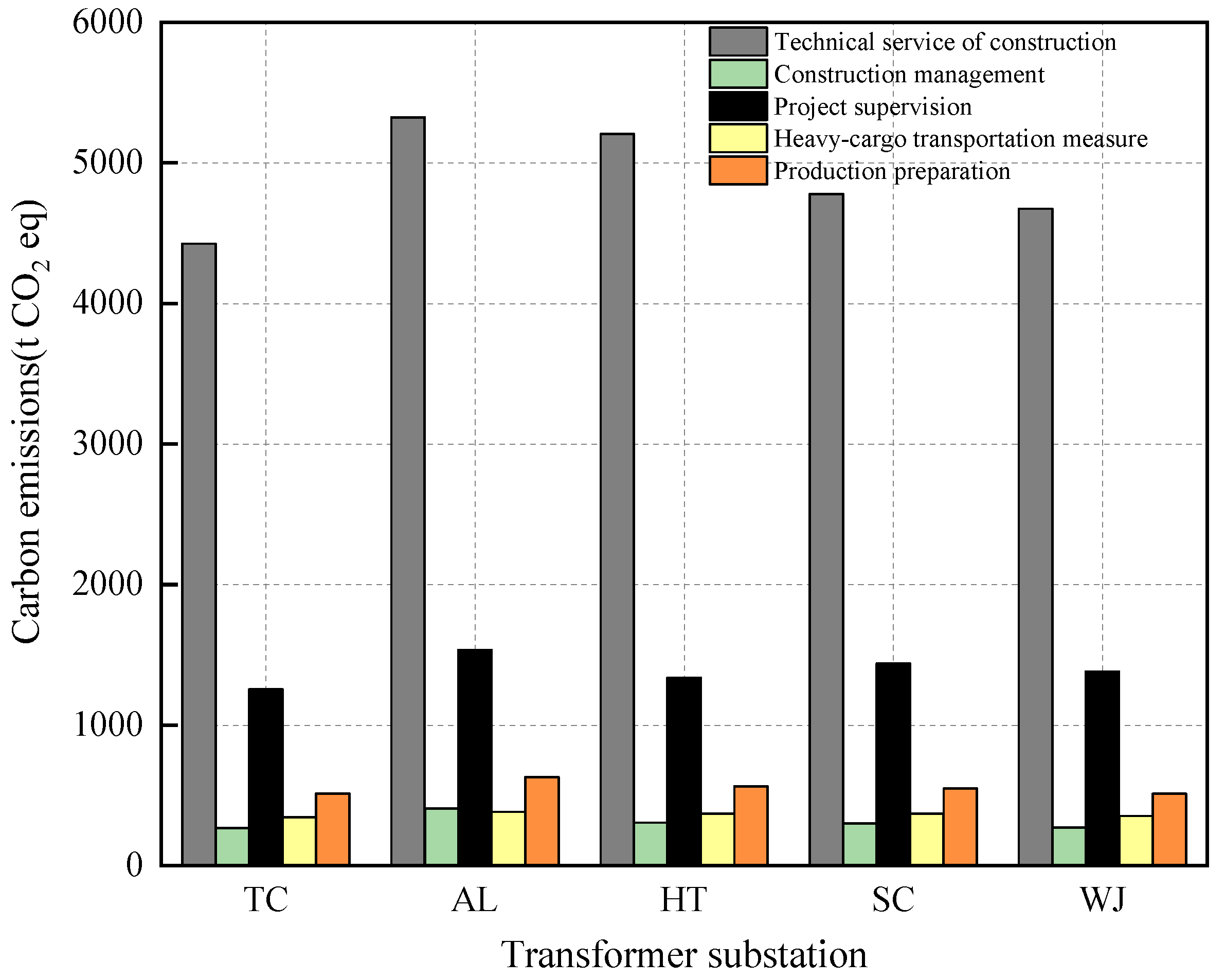 Buildings 13 01106 g007 Buildings 13 01106 g007