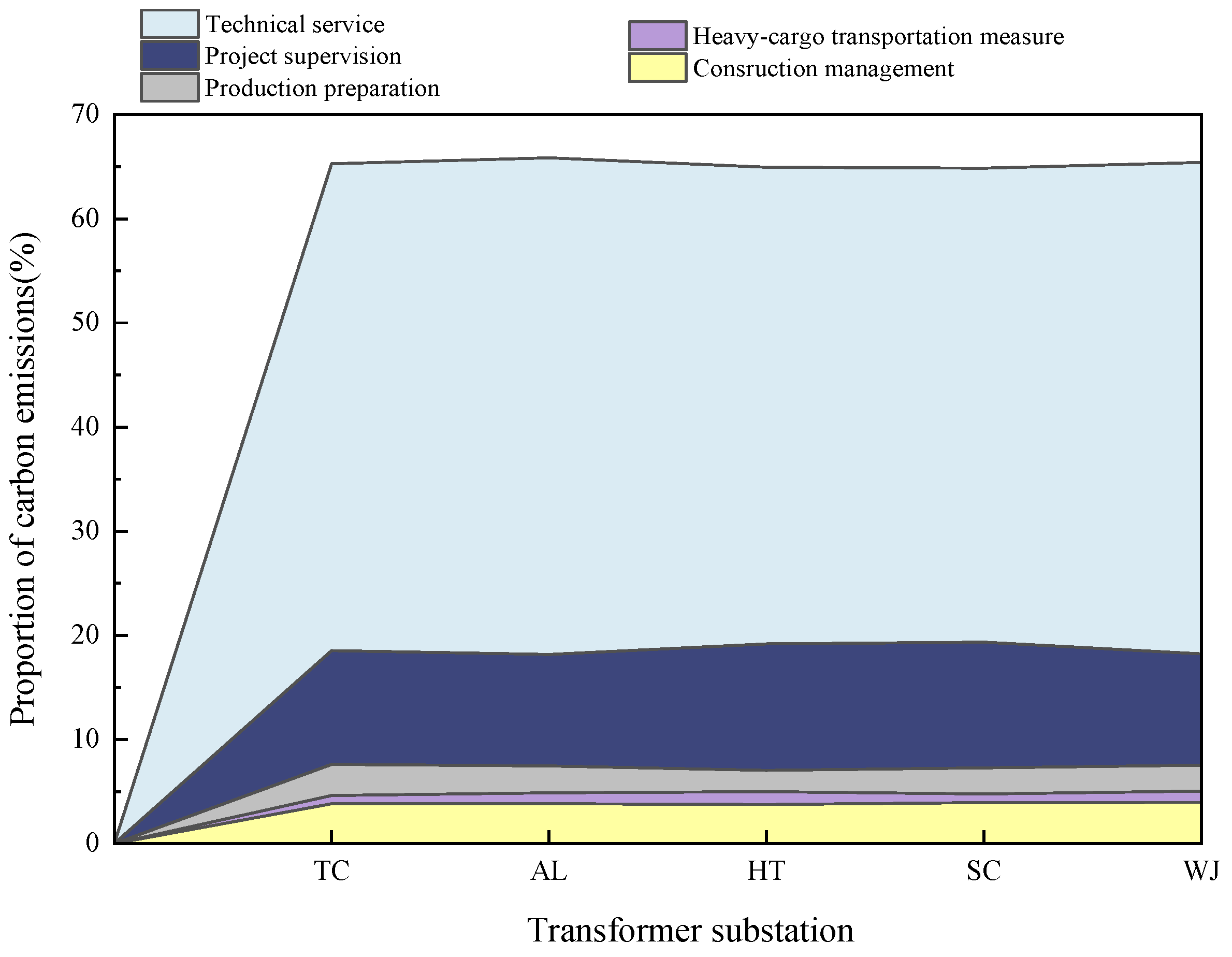 Buildings 13 01106 g008 Buildings 13 01106 g008