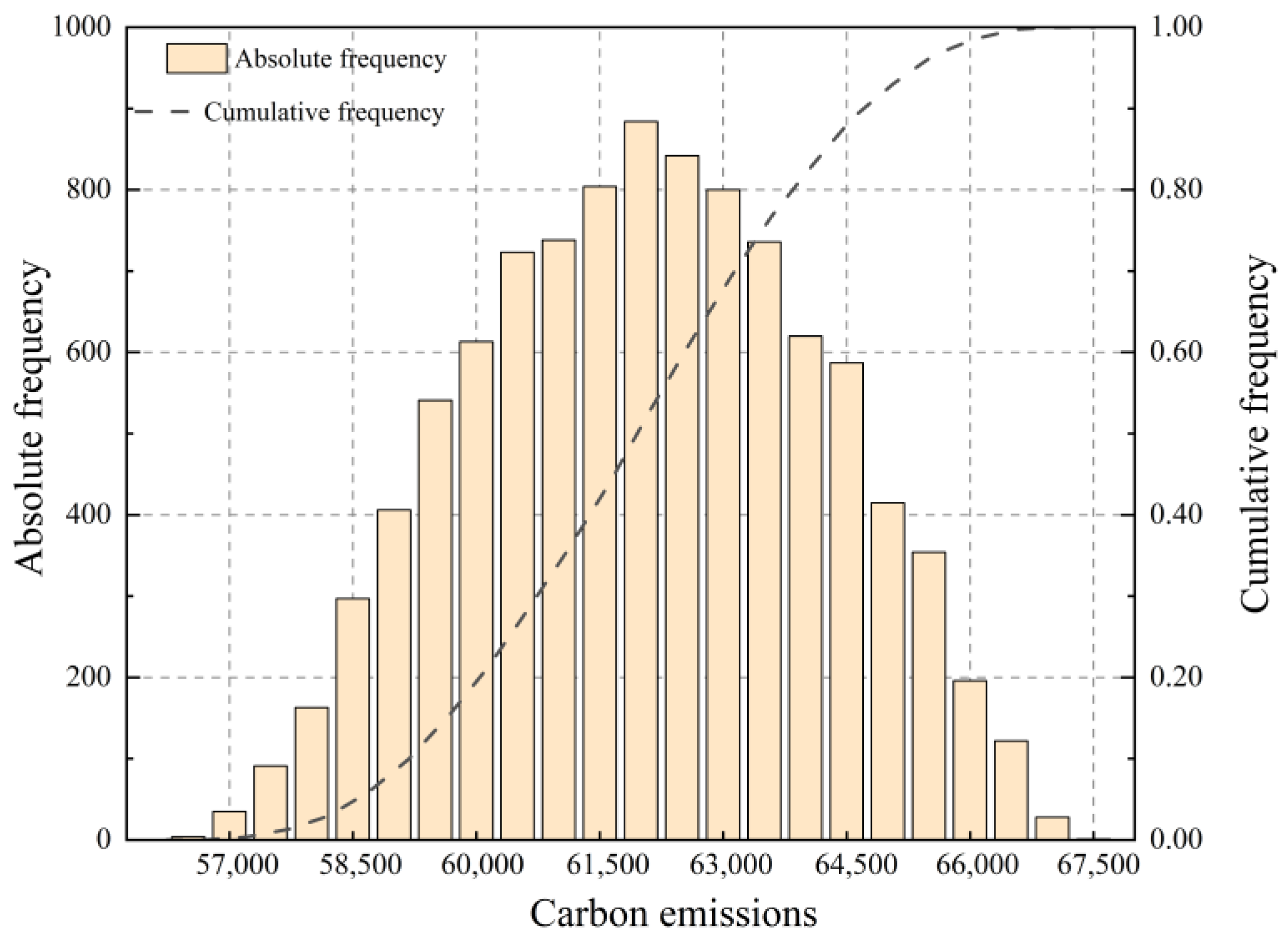 Buildings 13 01106 g009 Buildings 13 01106 g009