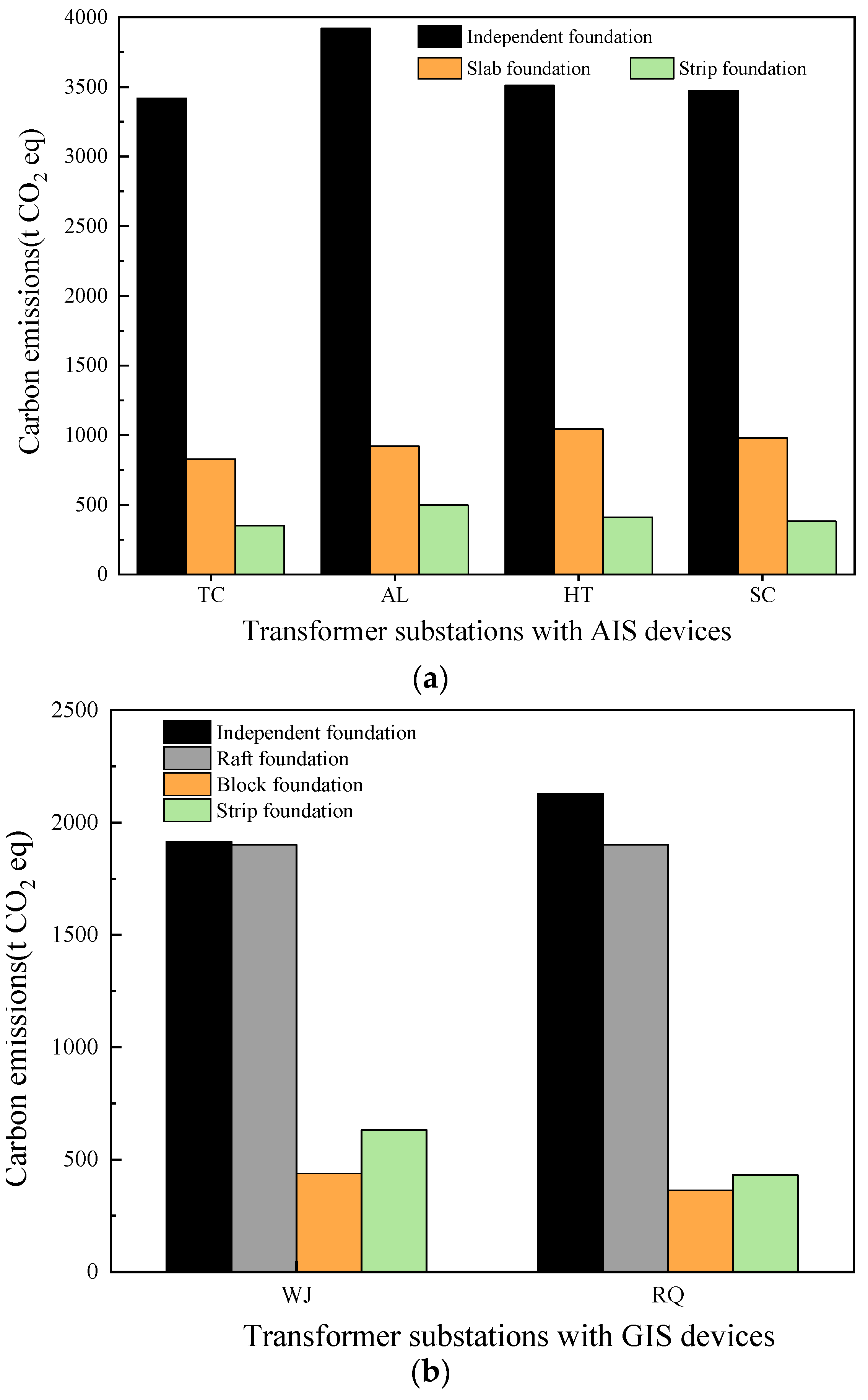Buildings 13 01106 g011 Buildings 13 01106 g011