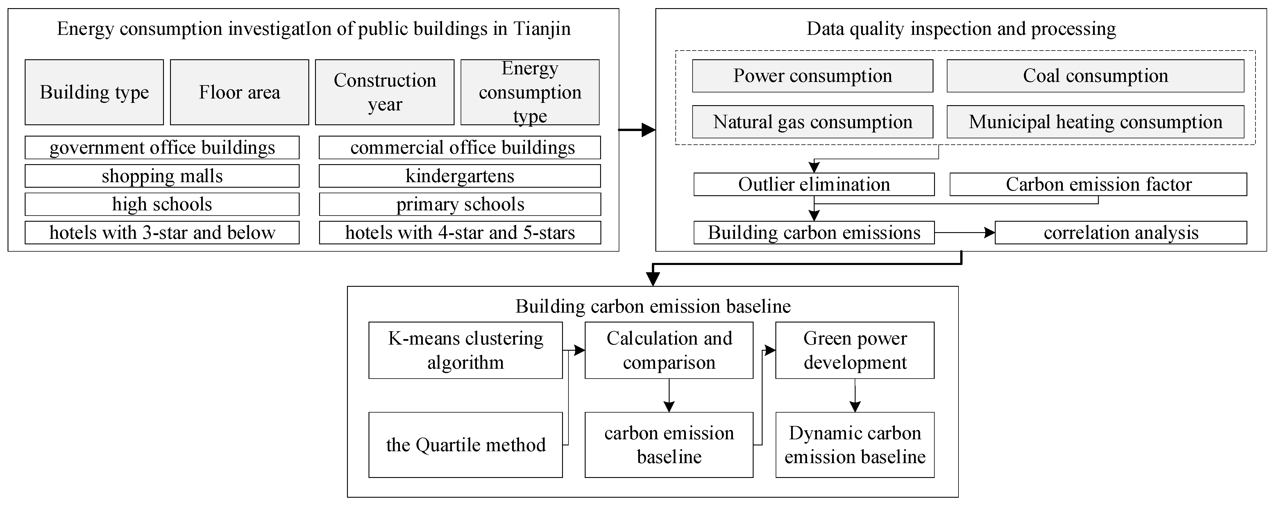 Buildings 13 01108 g001 Buildings 13 01108 g001