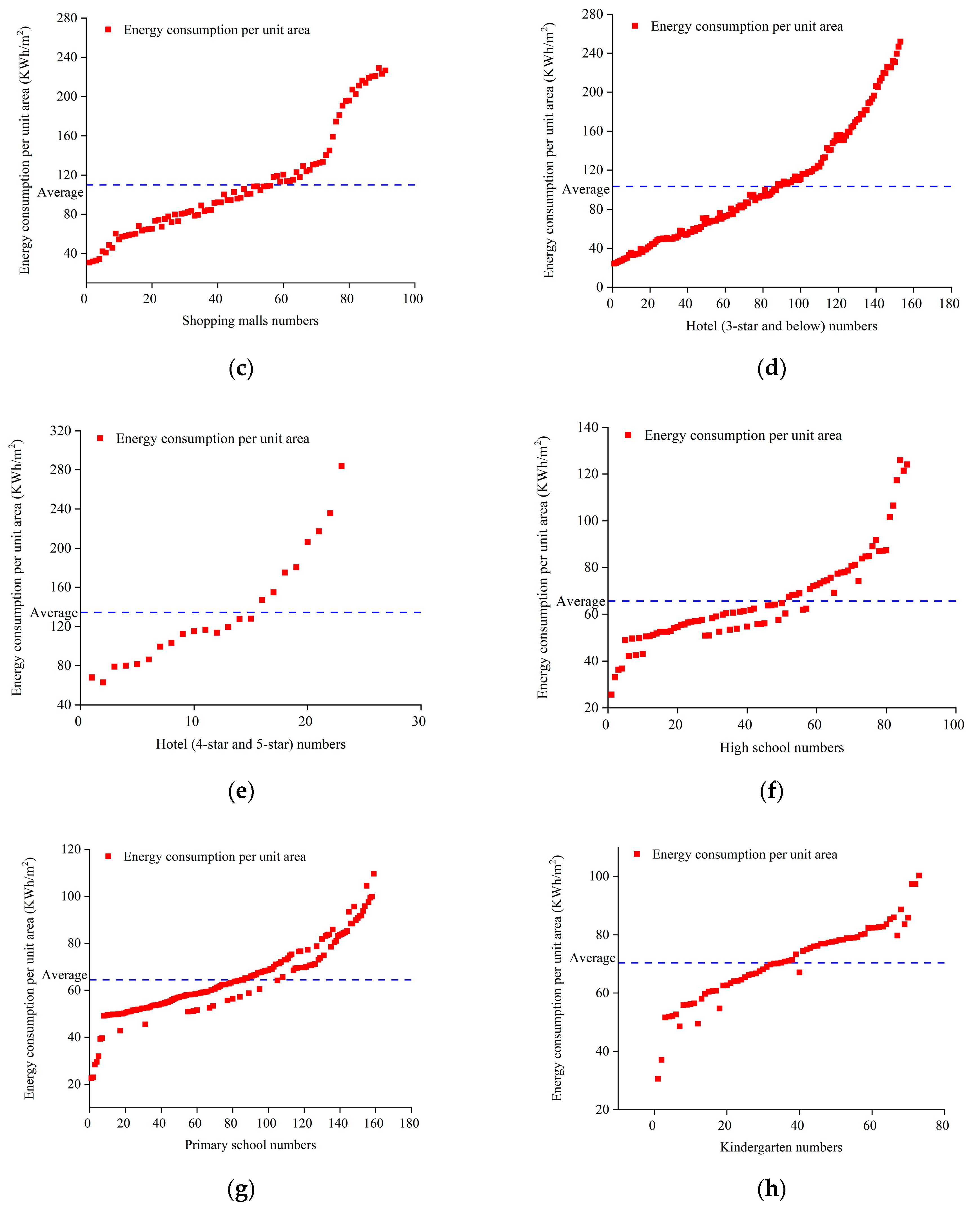 Buildings 13 01108 g003b Buildings 13 01108 g003b